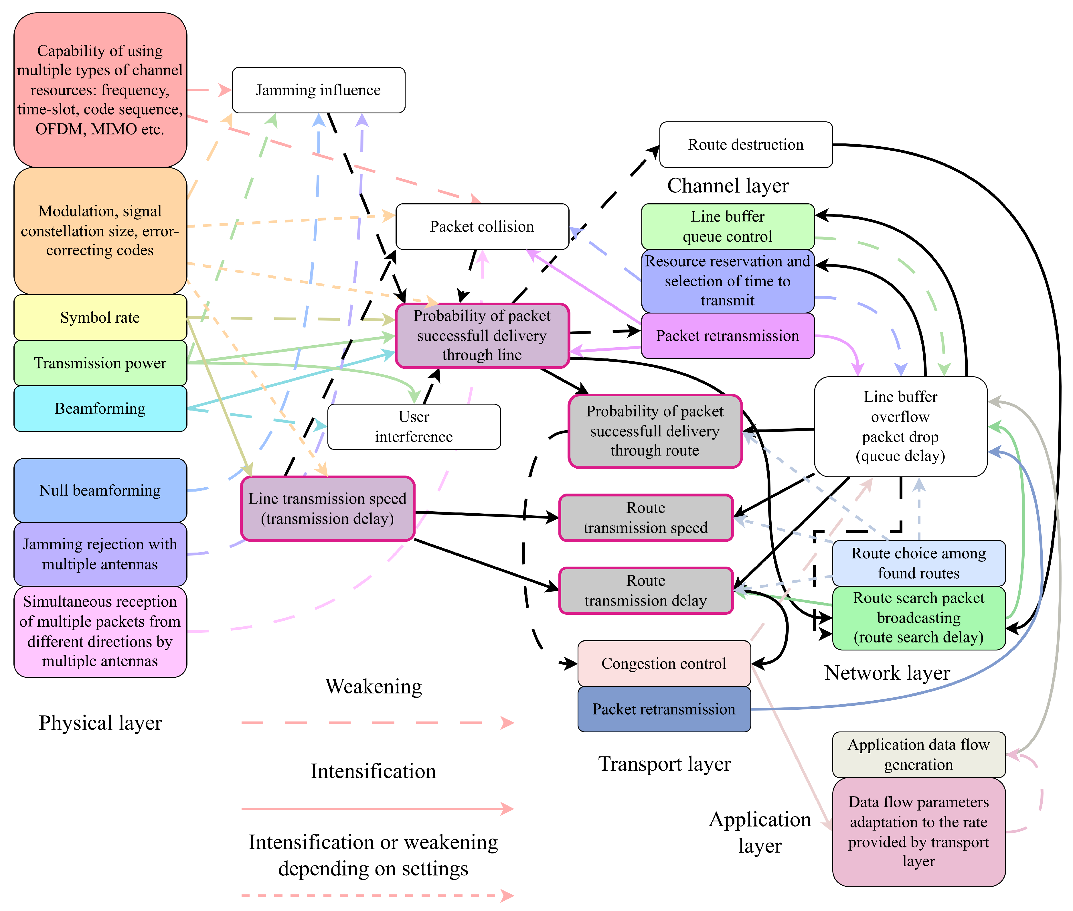 Preprints 92644 g003