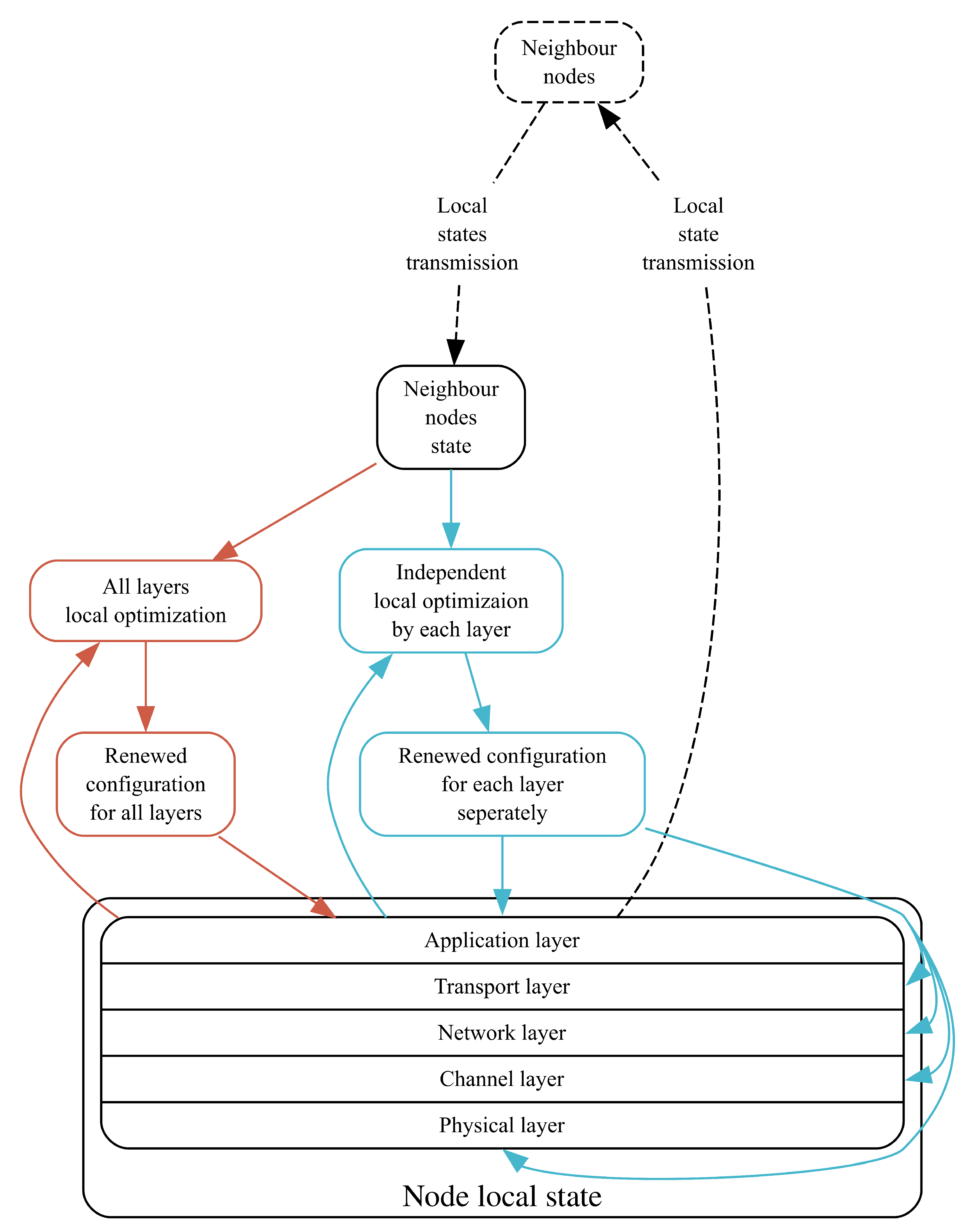 Preprints 92644 g005