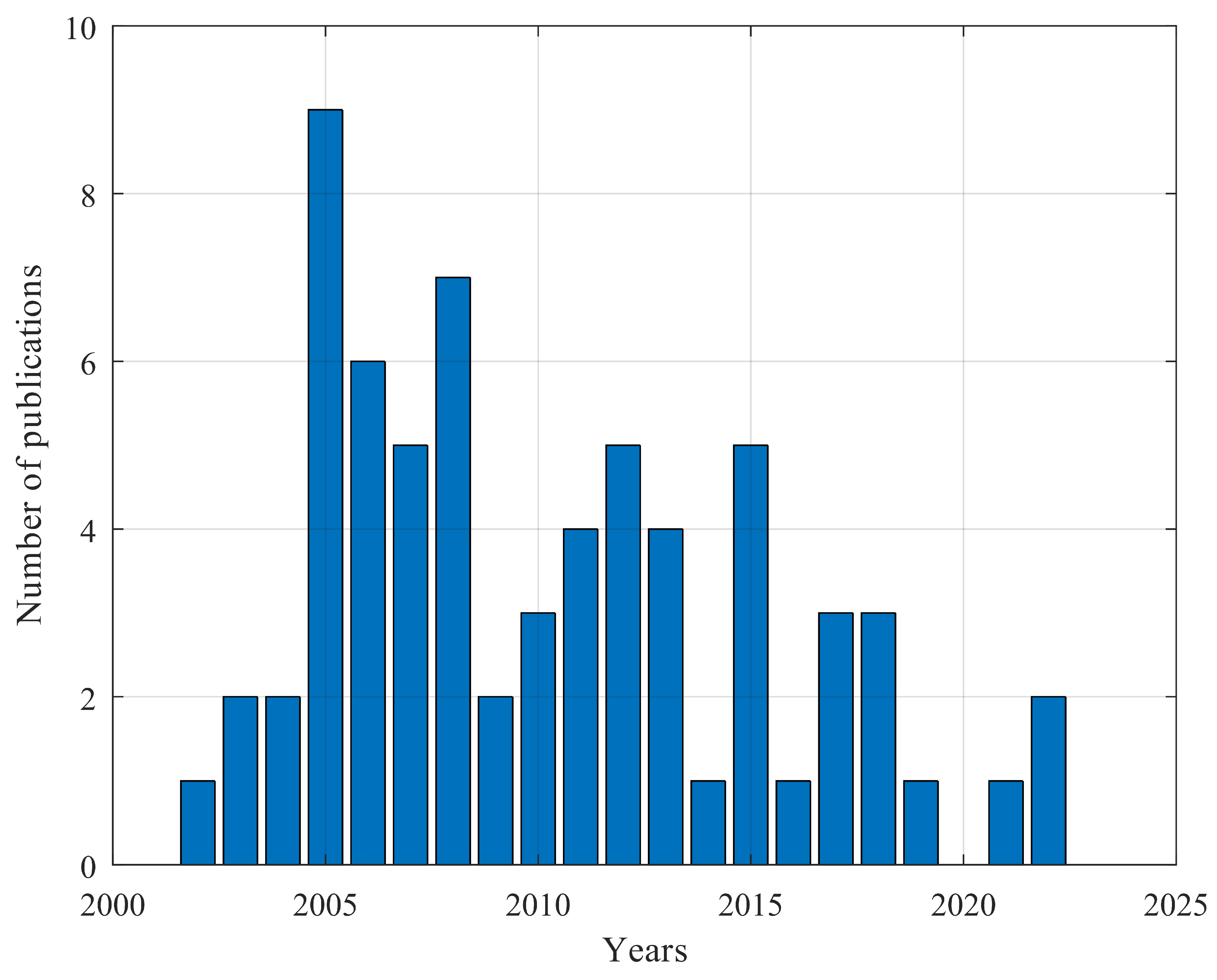 Preprints 92644 g006