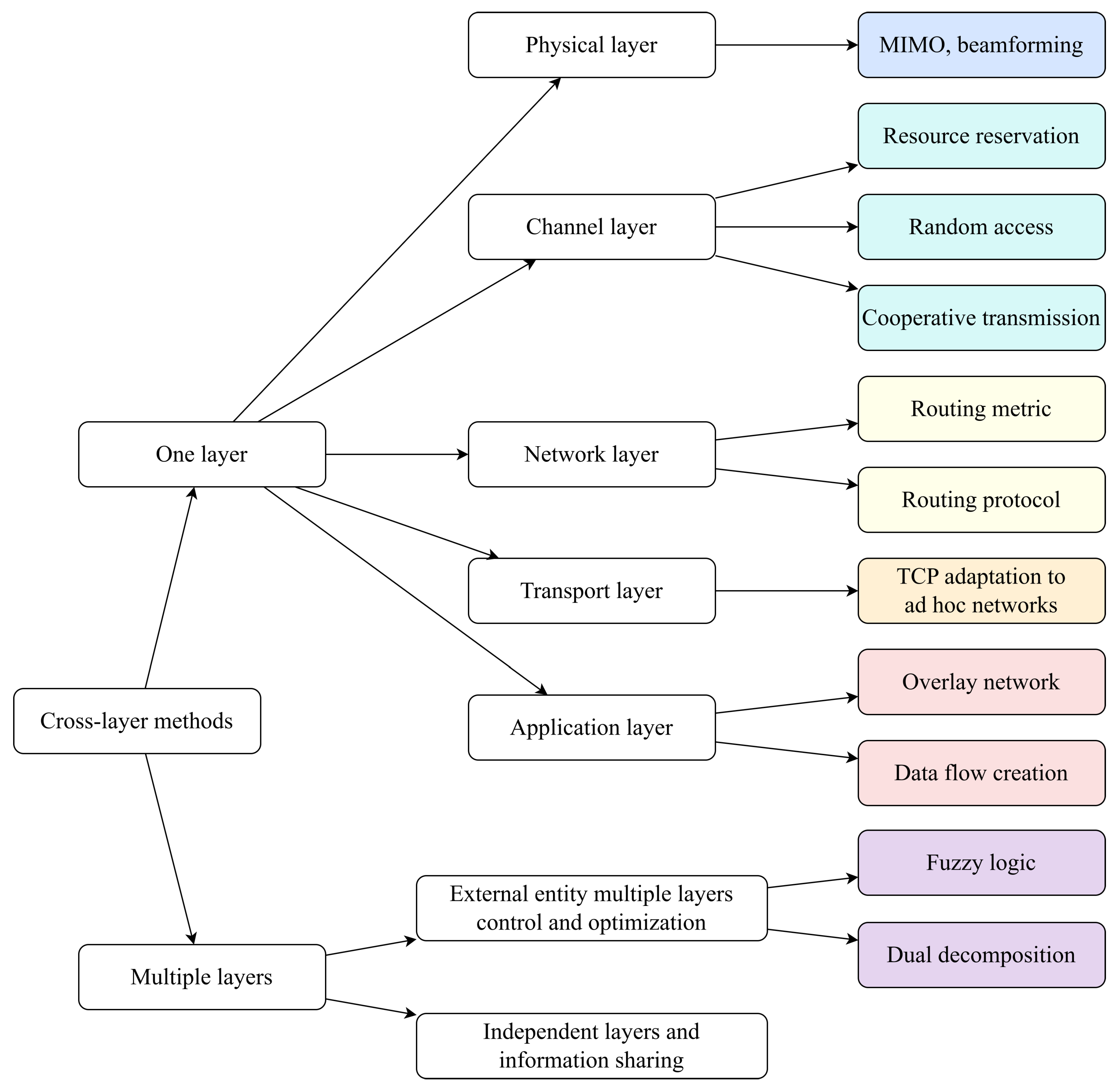 Preprints 92644 g007
