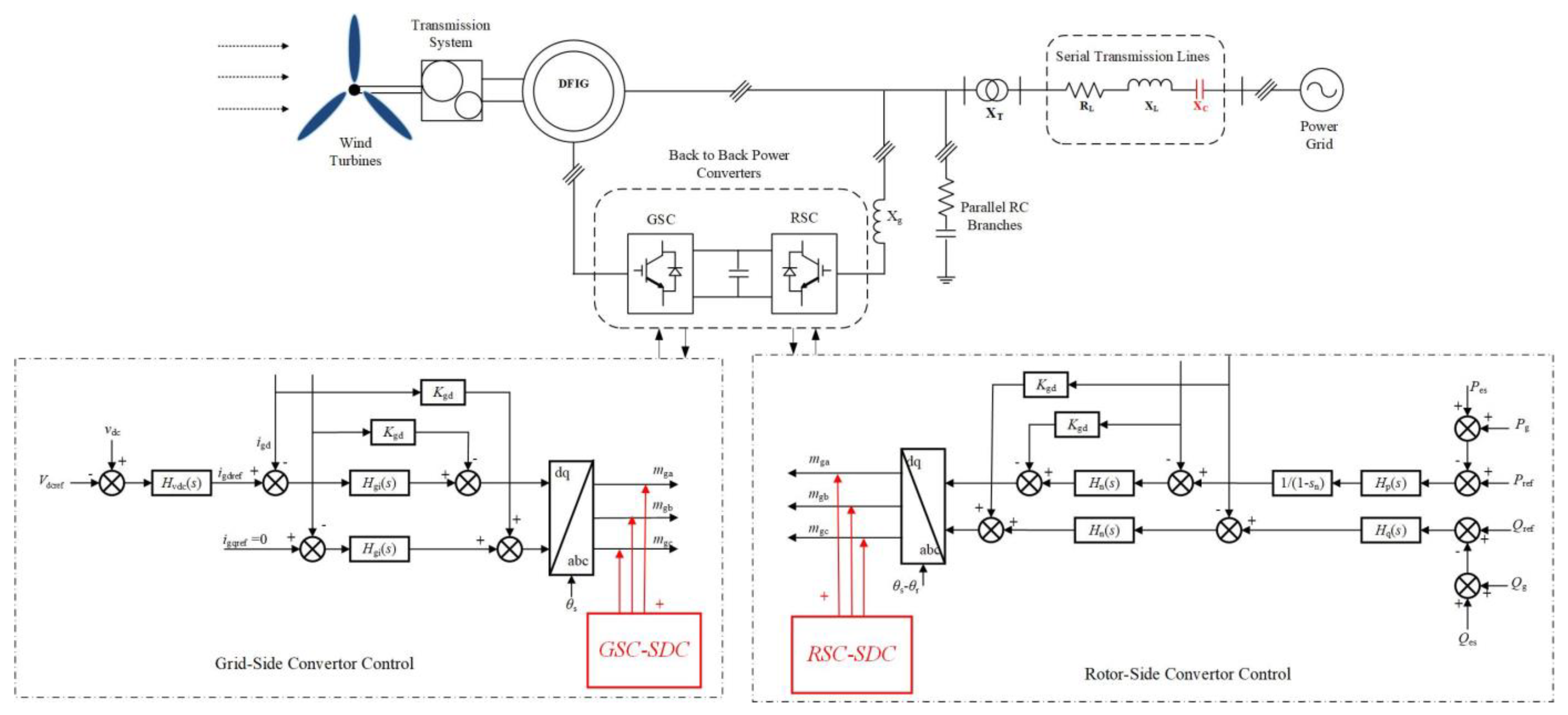 Preprints 143186 g001