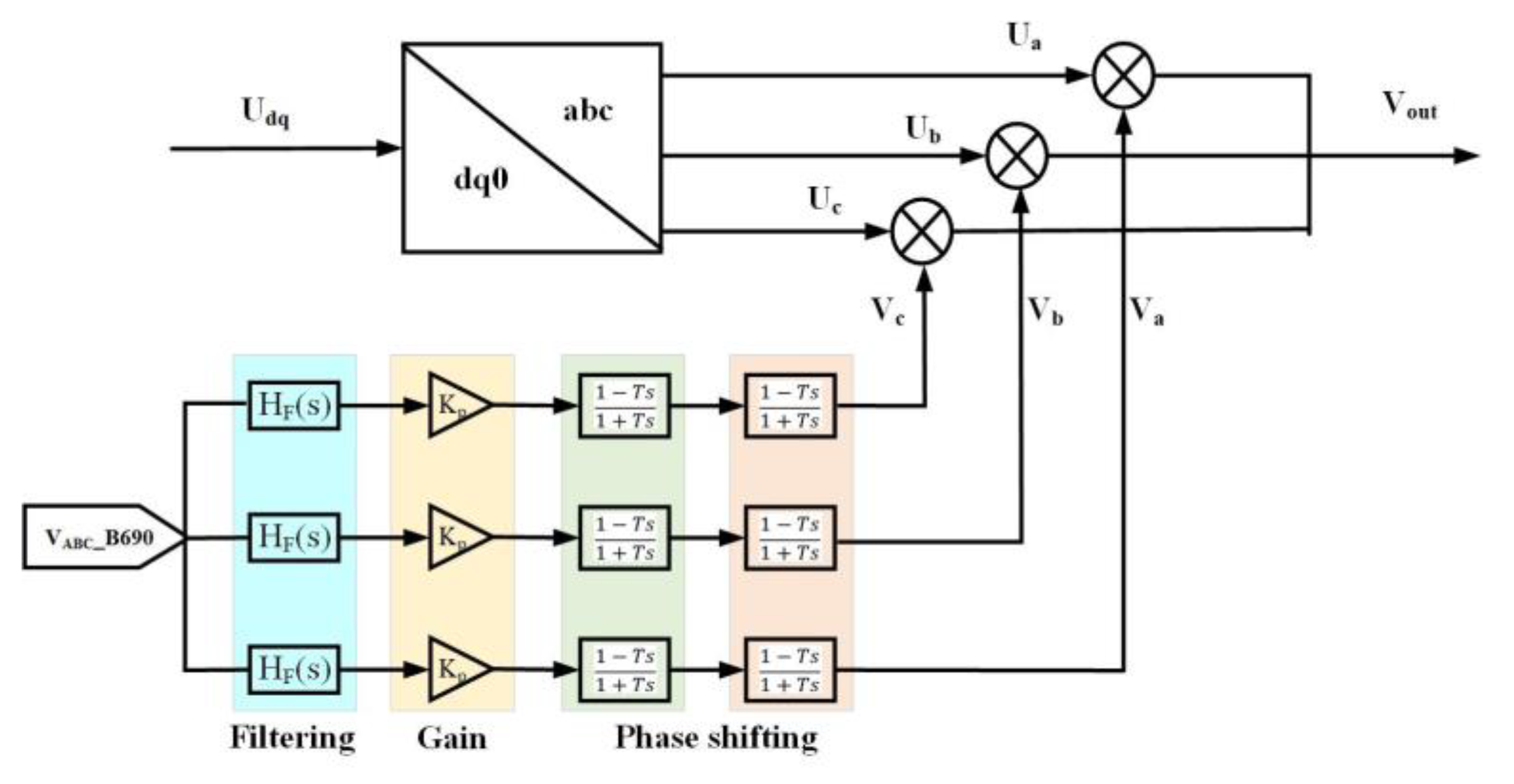 Preprints 143186 g003