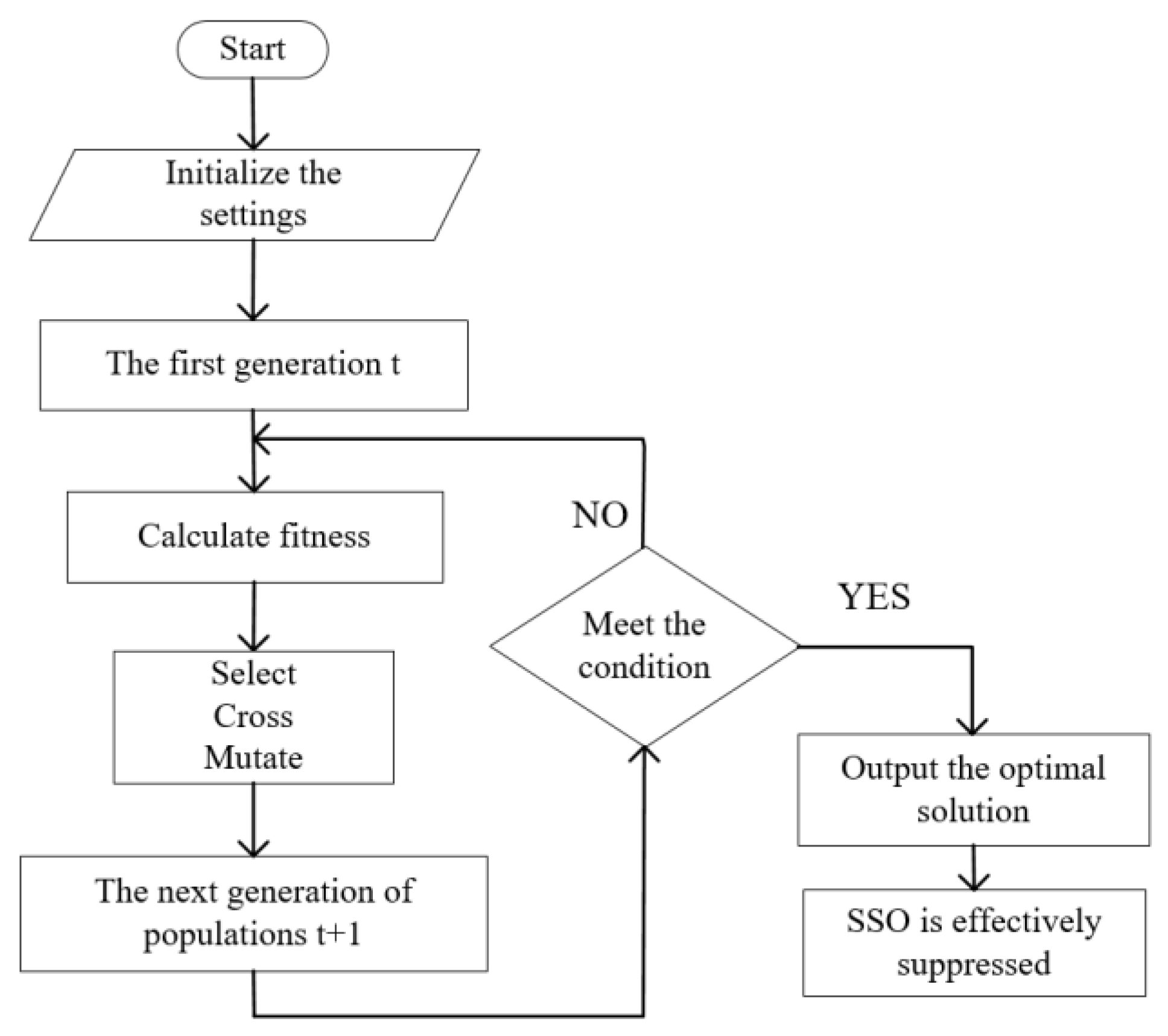 Preprints 143186 g004