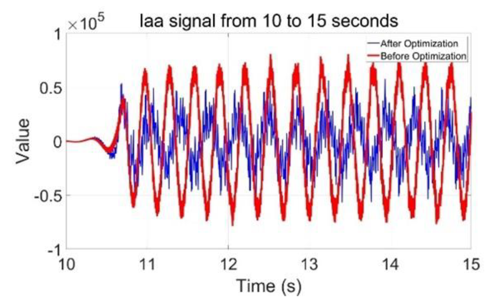 Preprints 143186 g006