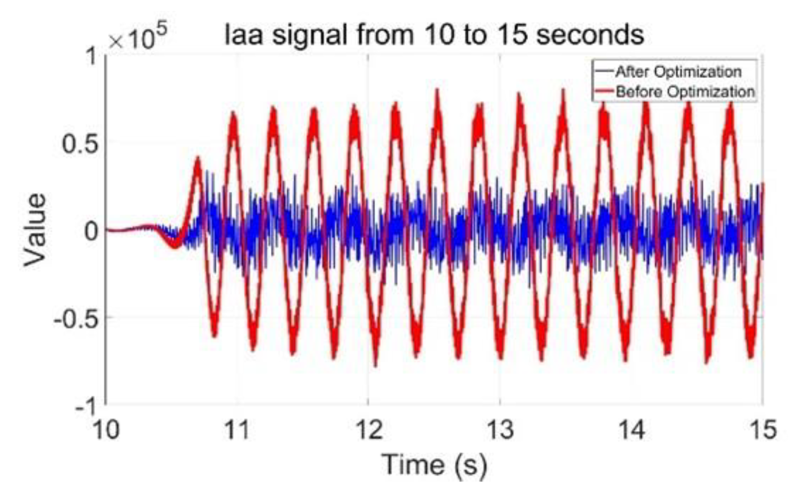 Preprints 143186 g007