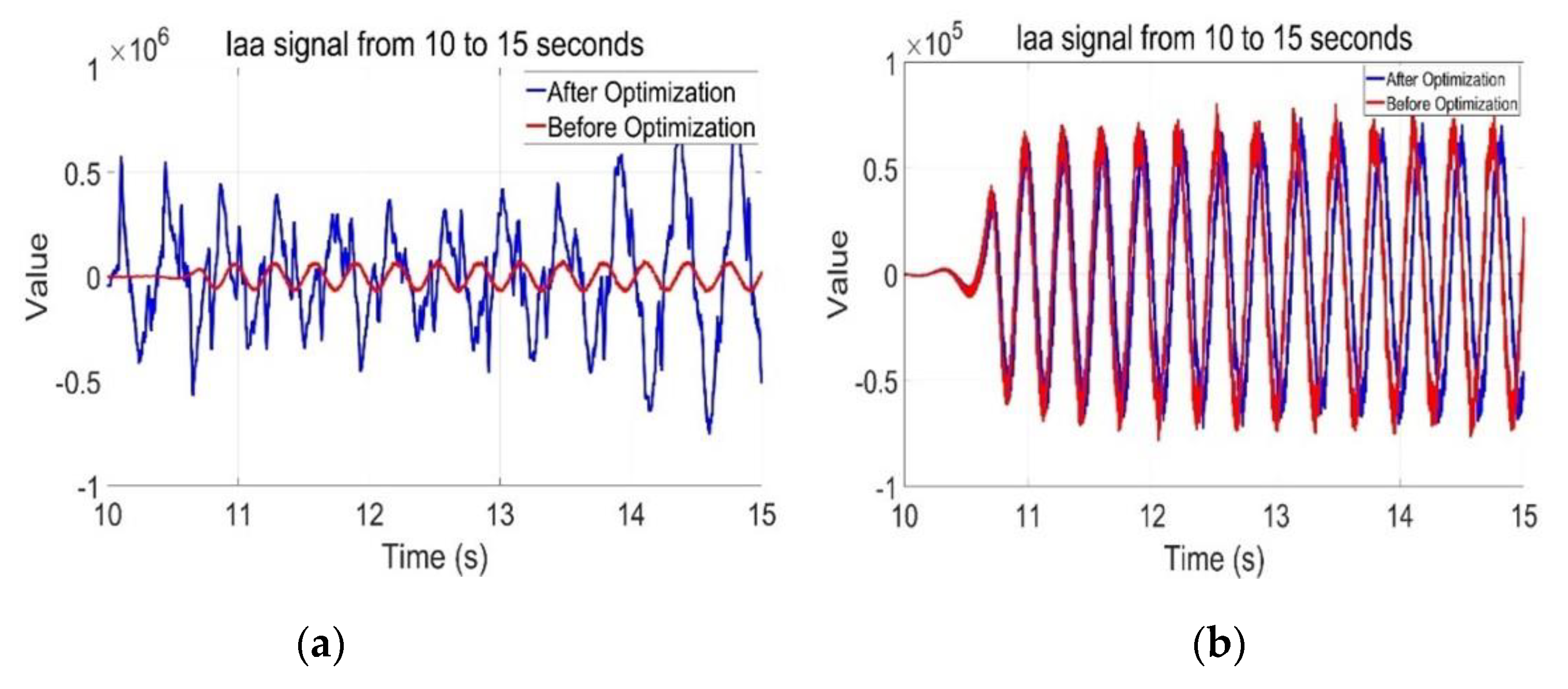 Preprints 143186 g008