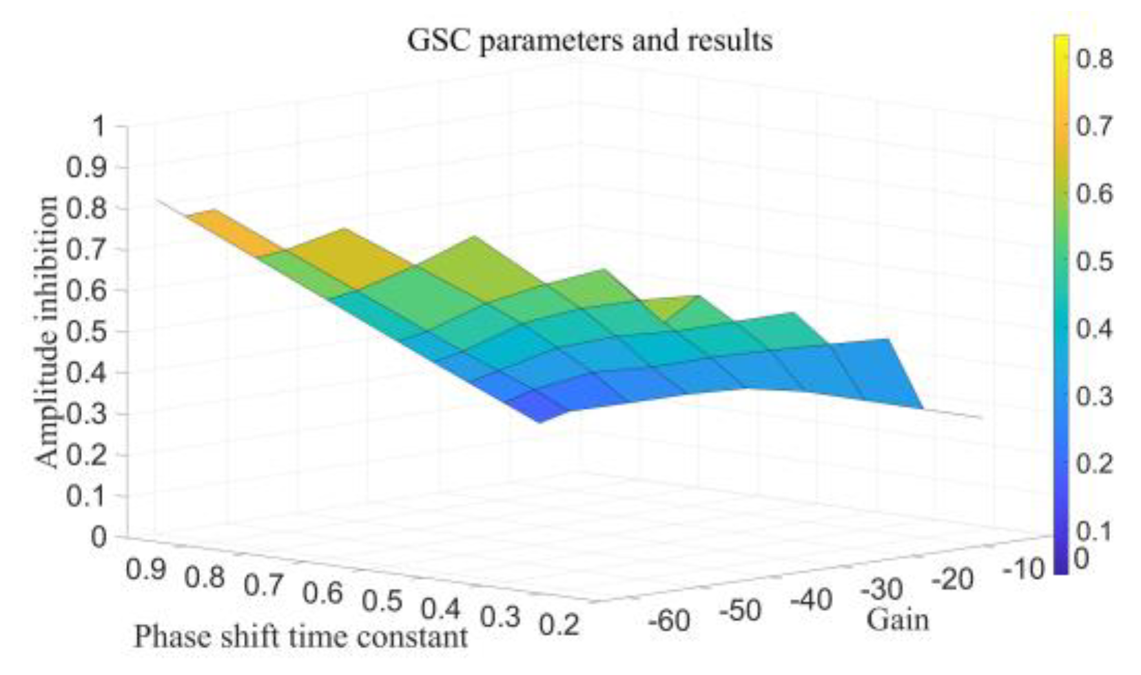 Preprints 143186 g009