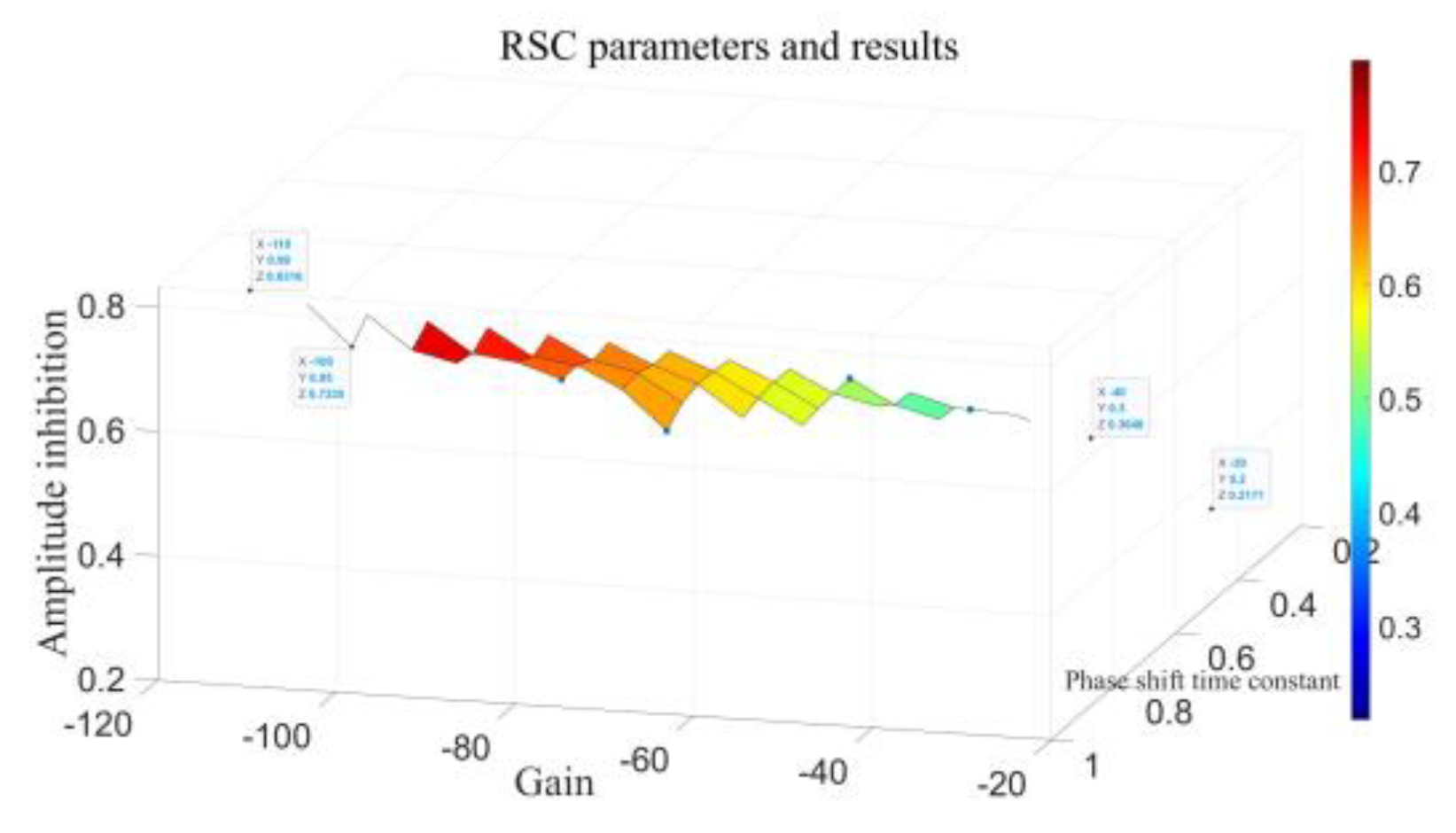 Preprints 143186 g010