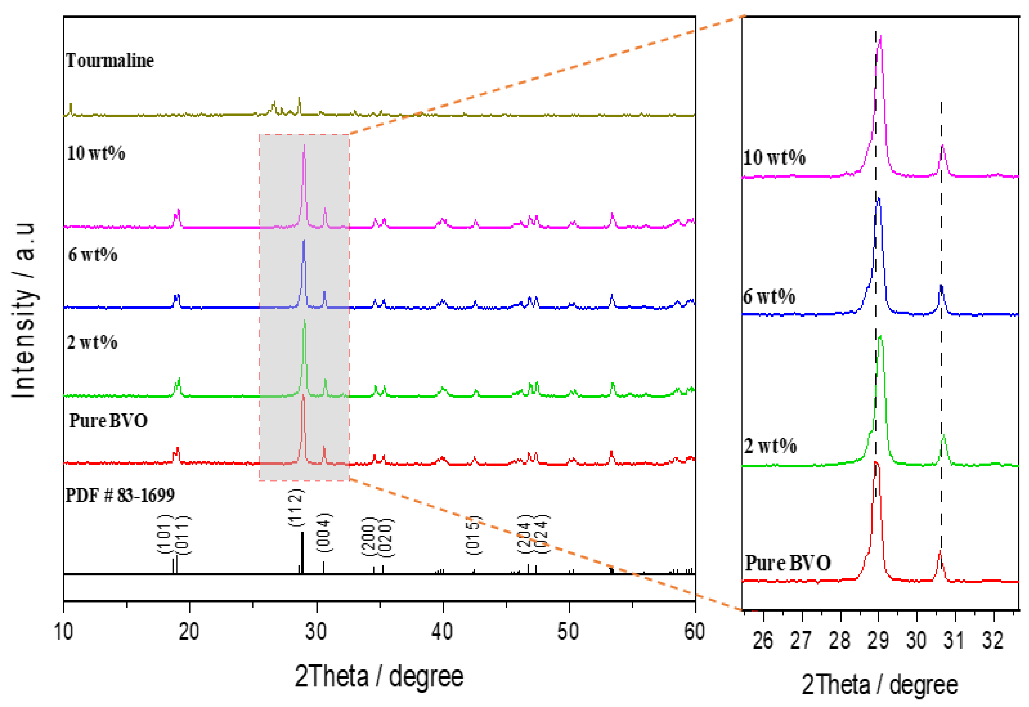 Preprints 181862 g001