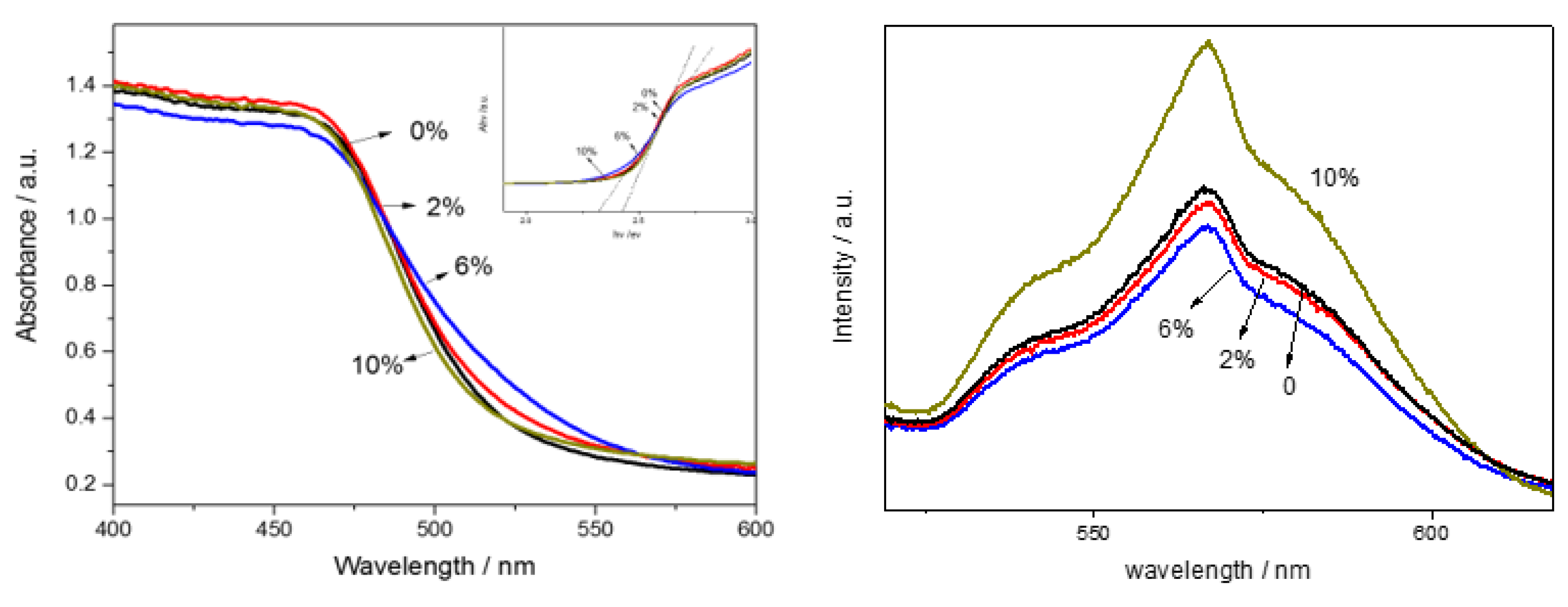 Preprints 181862 g004