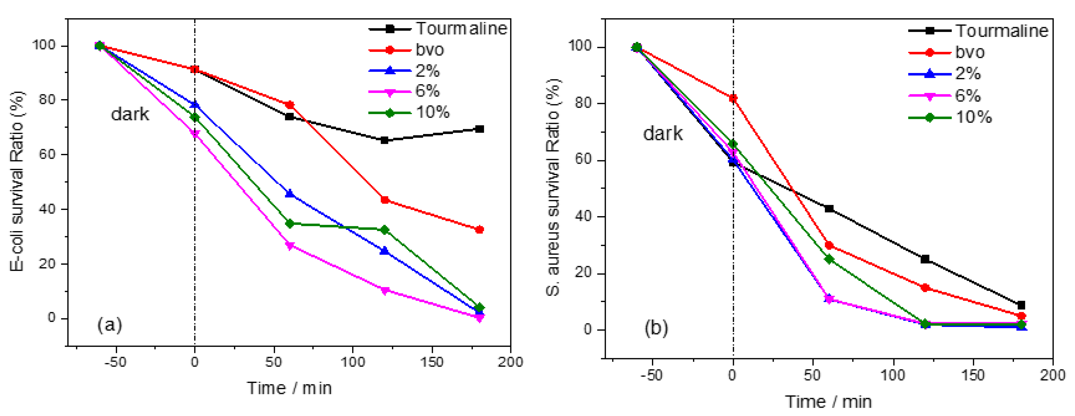 Preprints 181862 g005