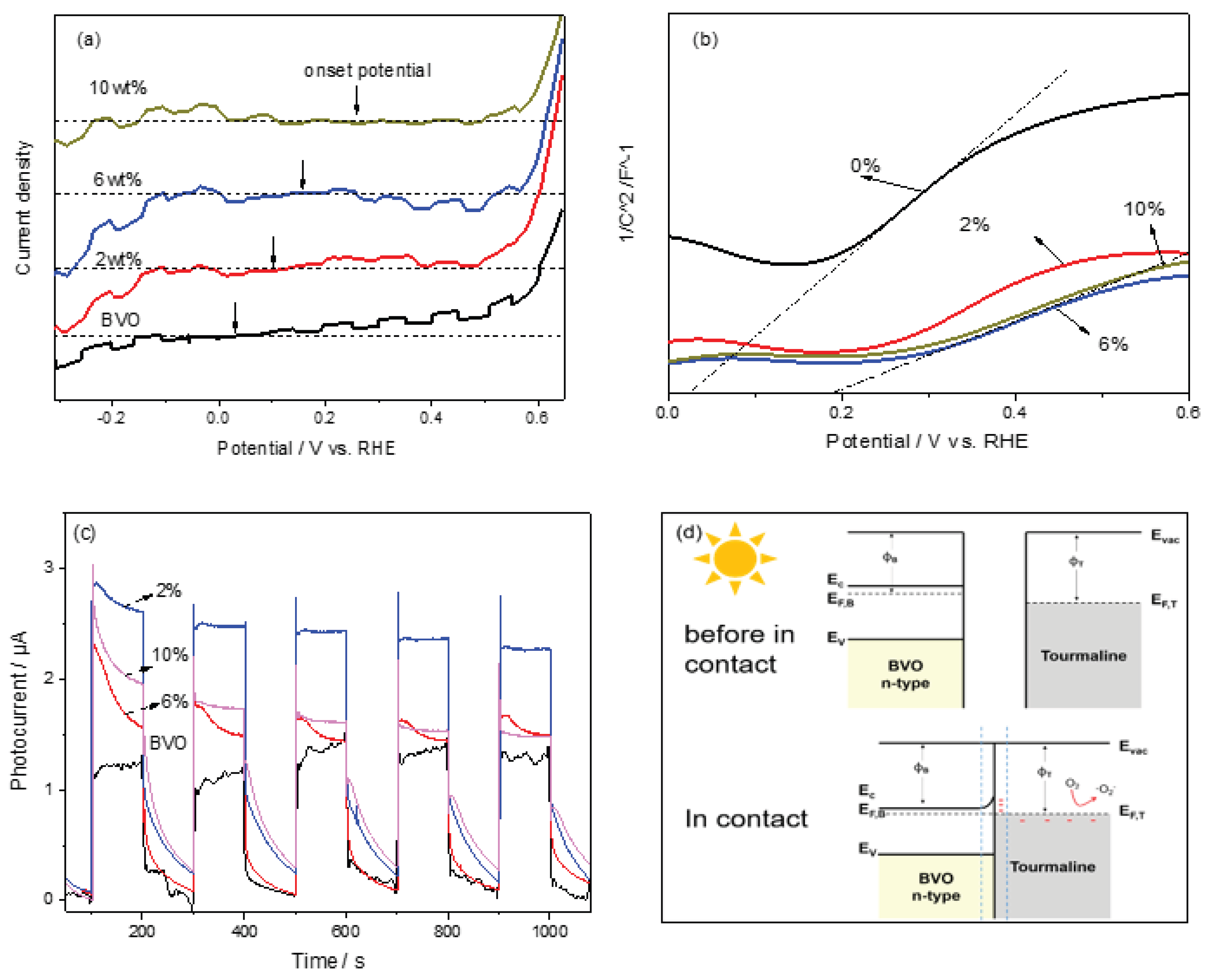 Preprints 181862 g006