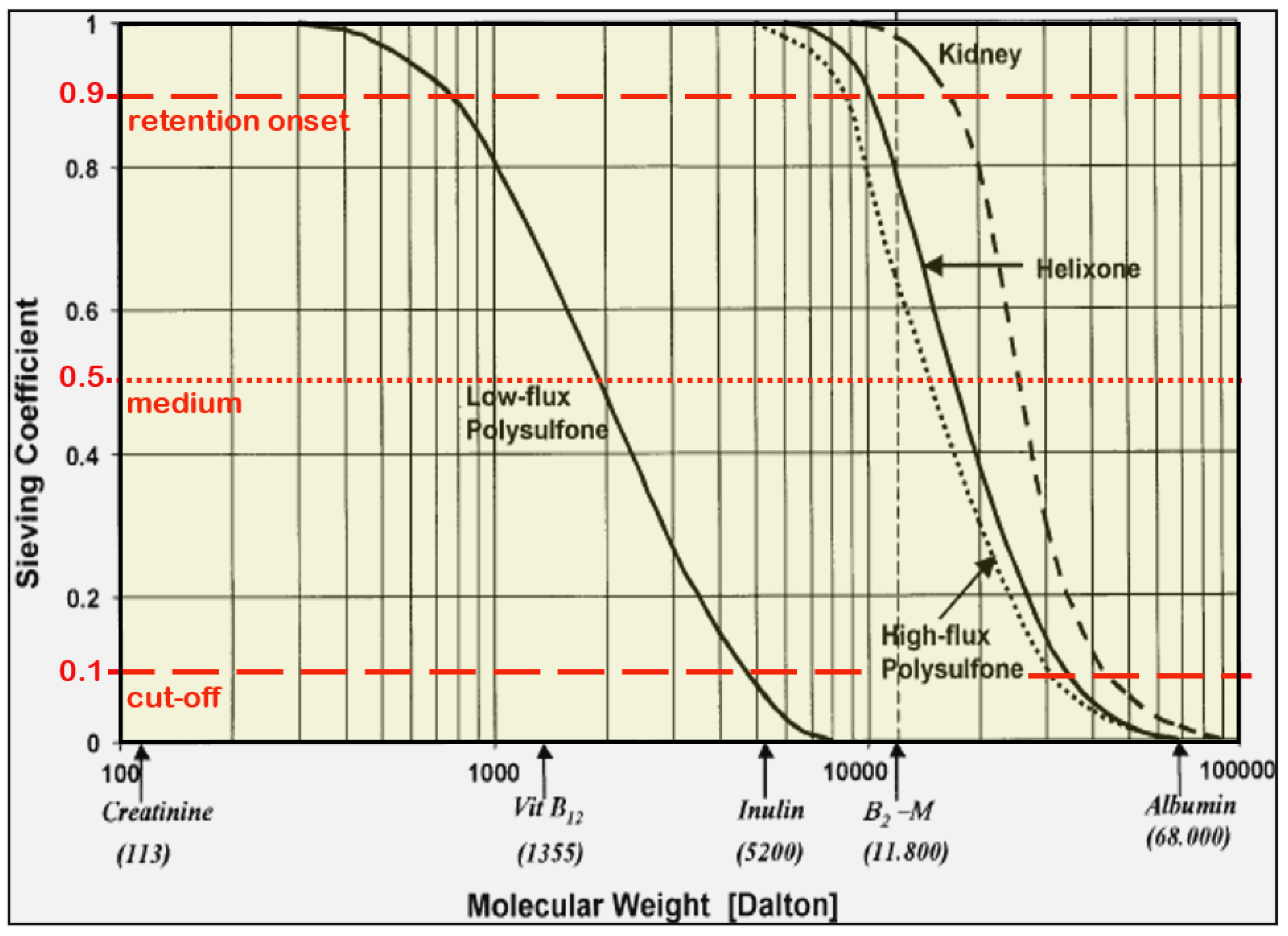 Preprints 197424 g002