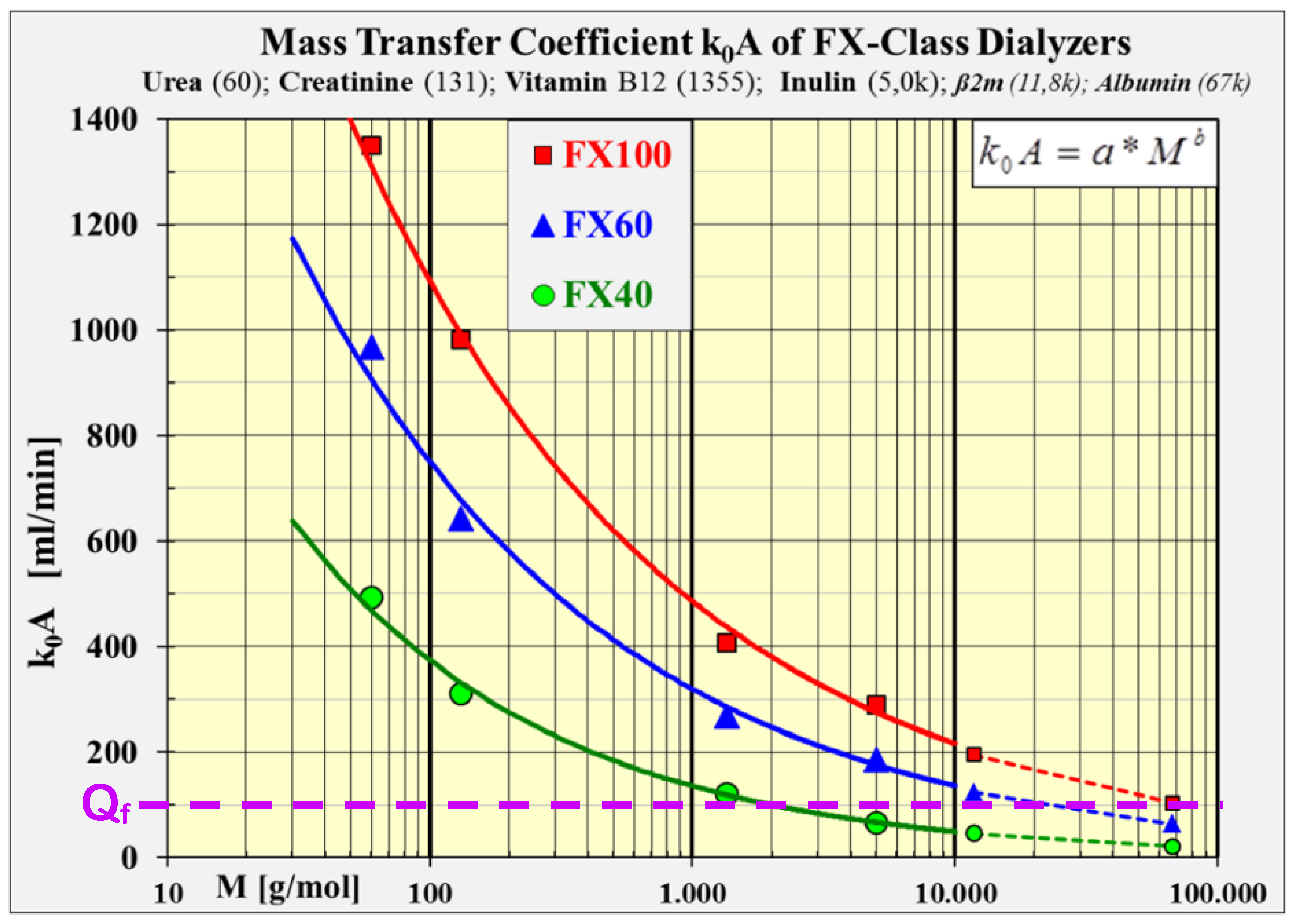 Preprints 197424 g003