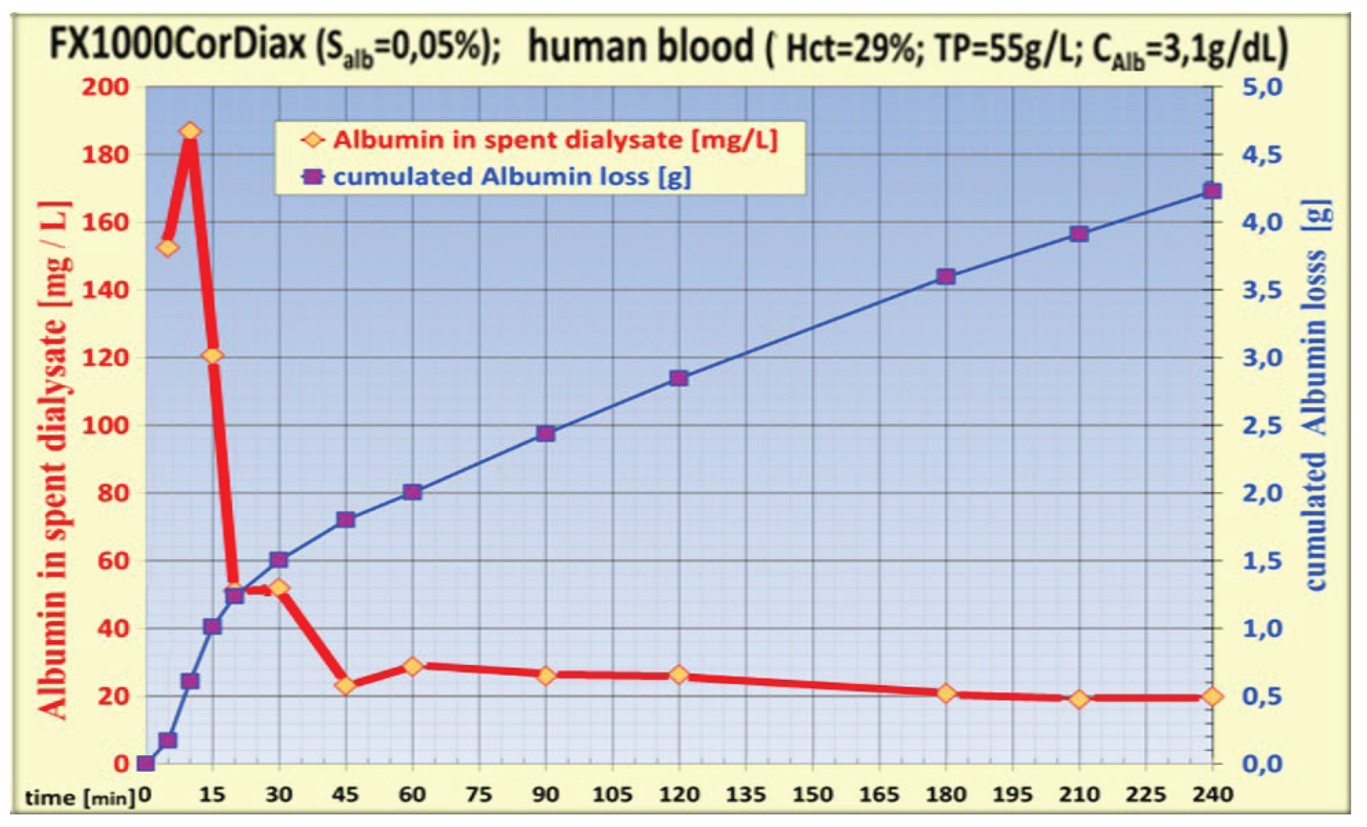 Preprints 197424 g005