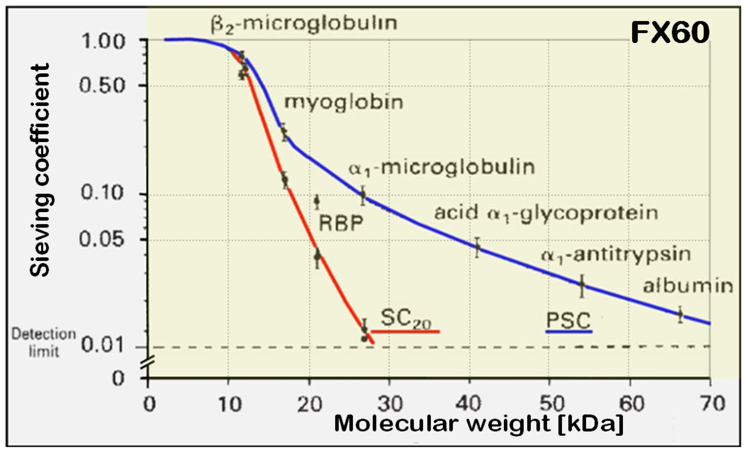 Preprints 197424 g007