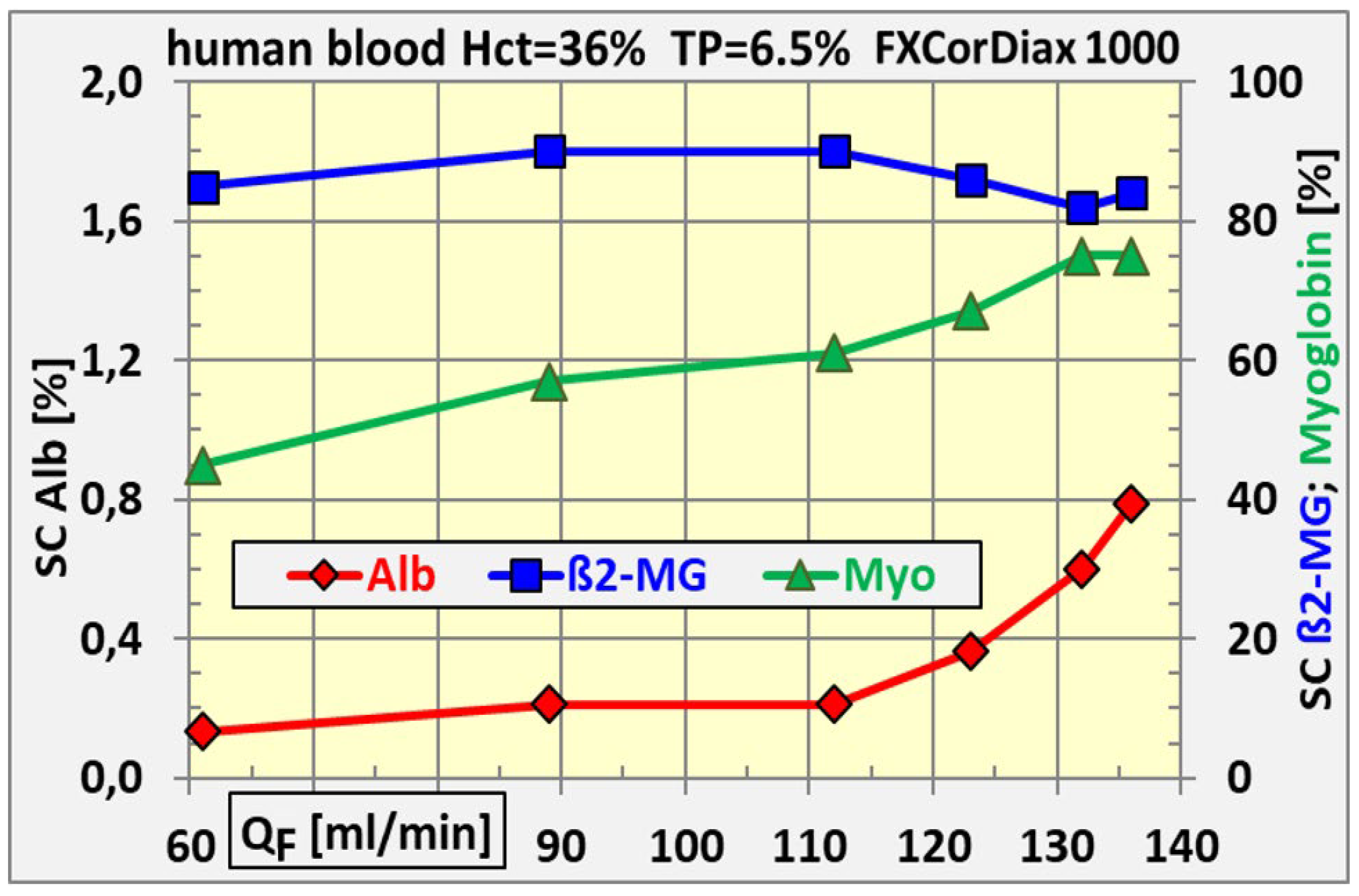 Preprints 197424 g014