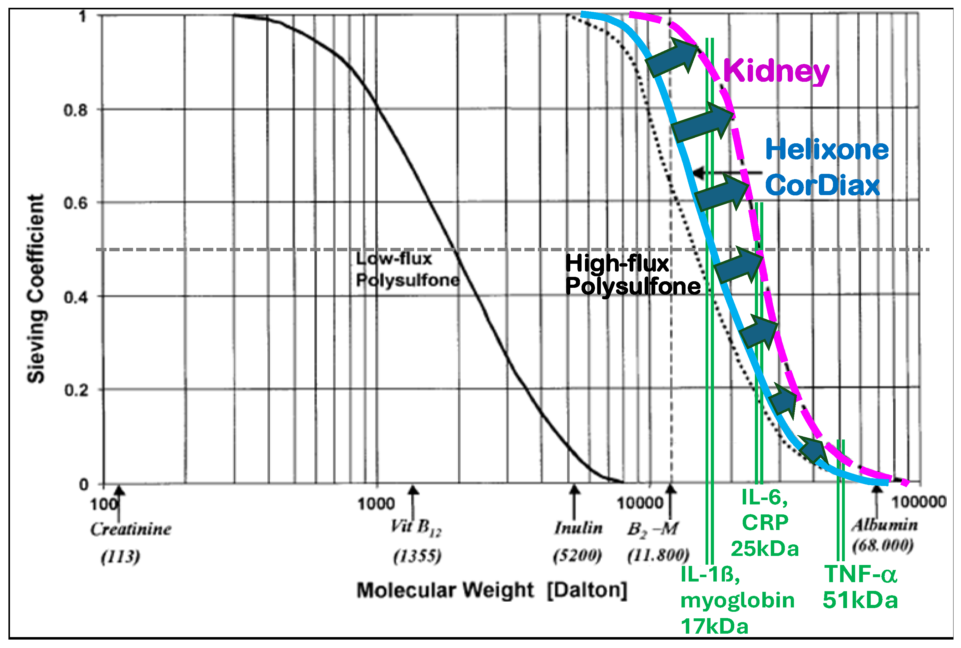 Preprints 197424 g017
