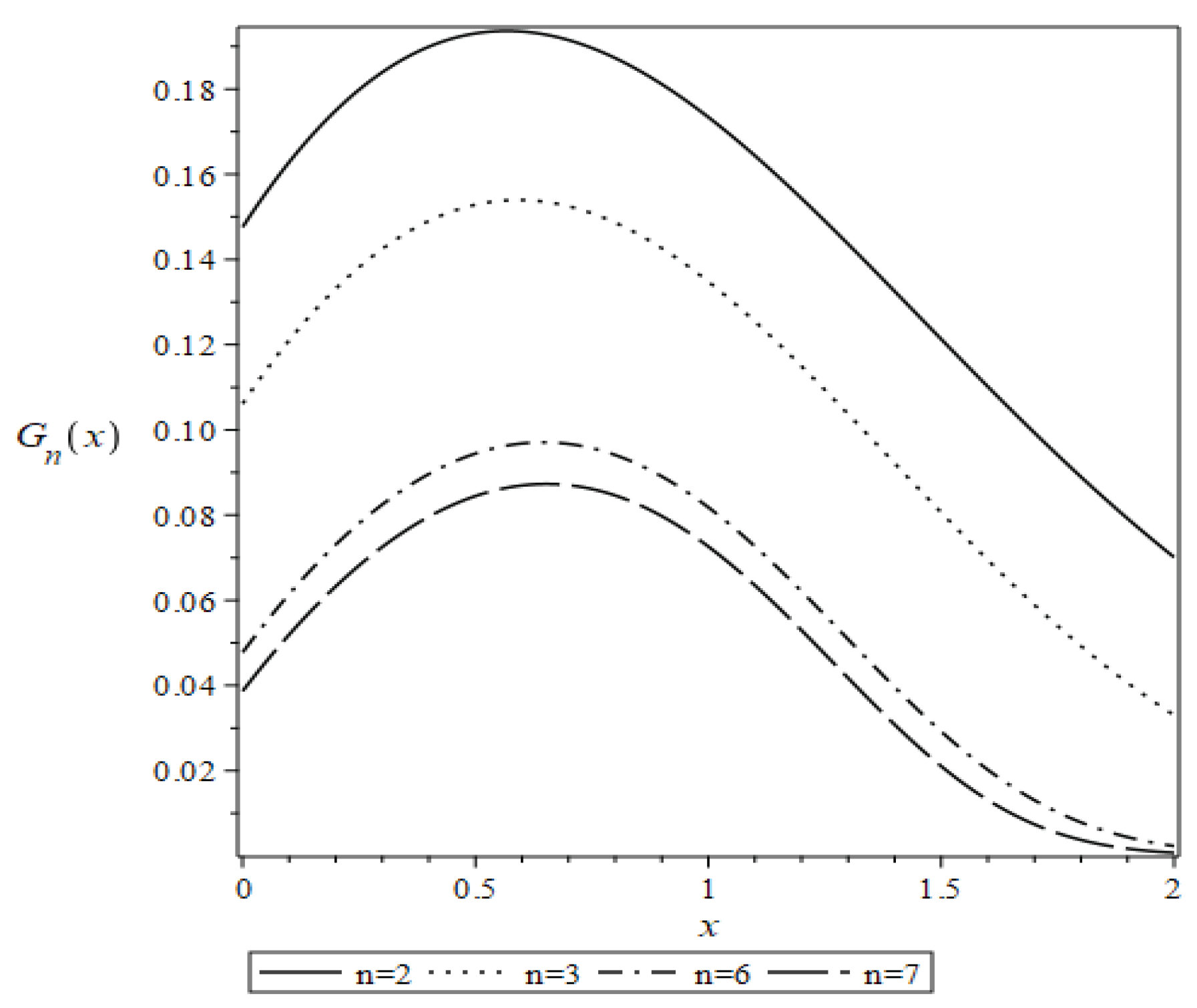 Preprints 168126 g001