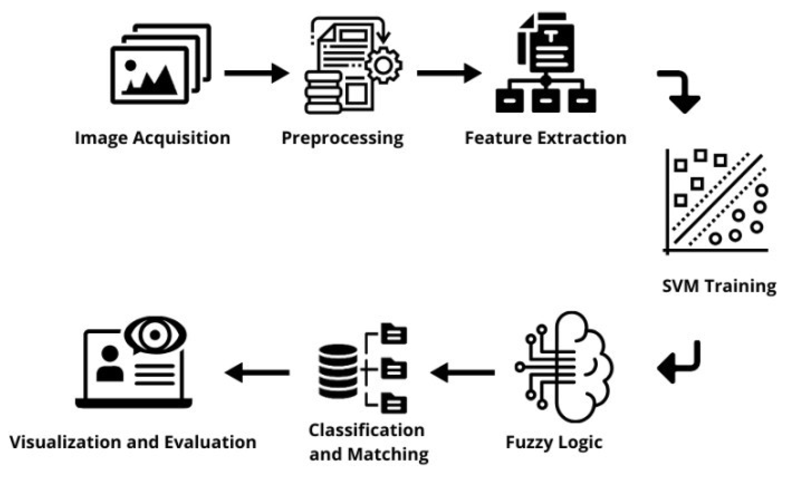 Preprints 147762 g001