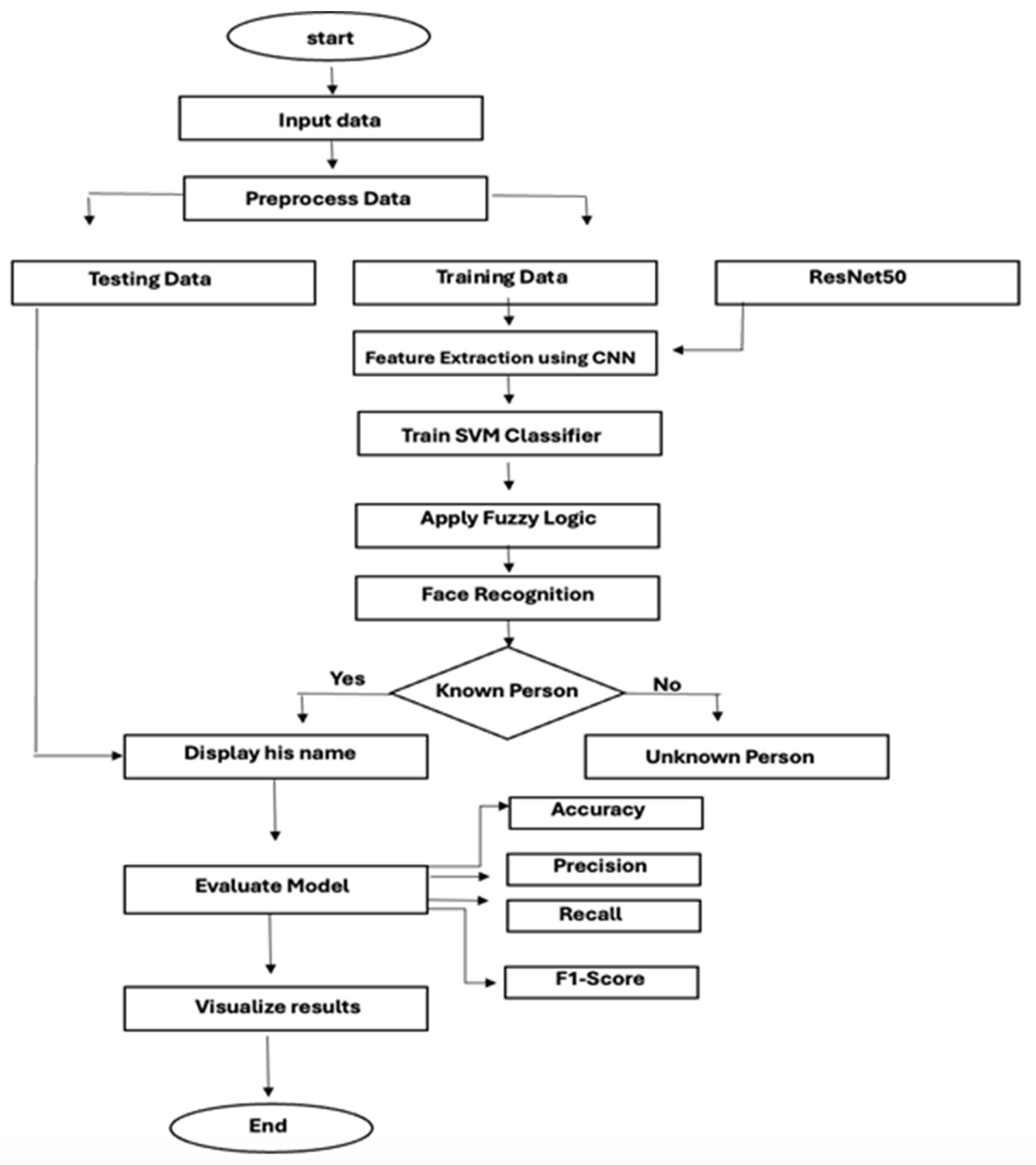 Preprints 147762 g002