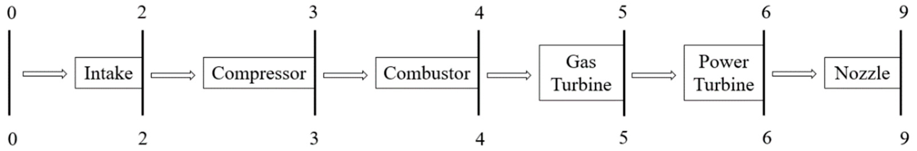 Preprints 94750 g002