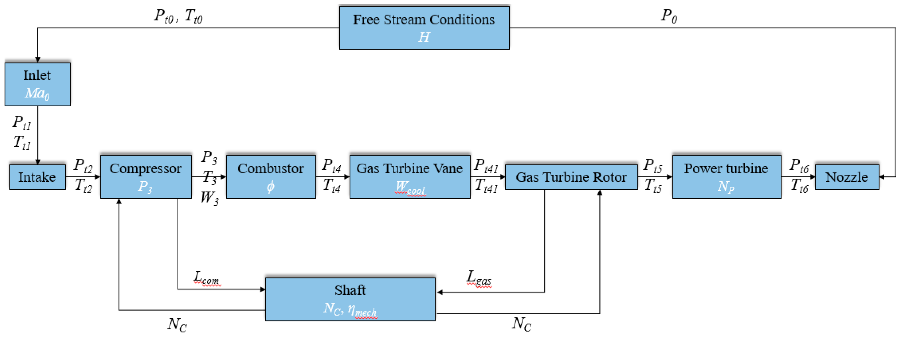 Preprints 94750 g003