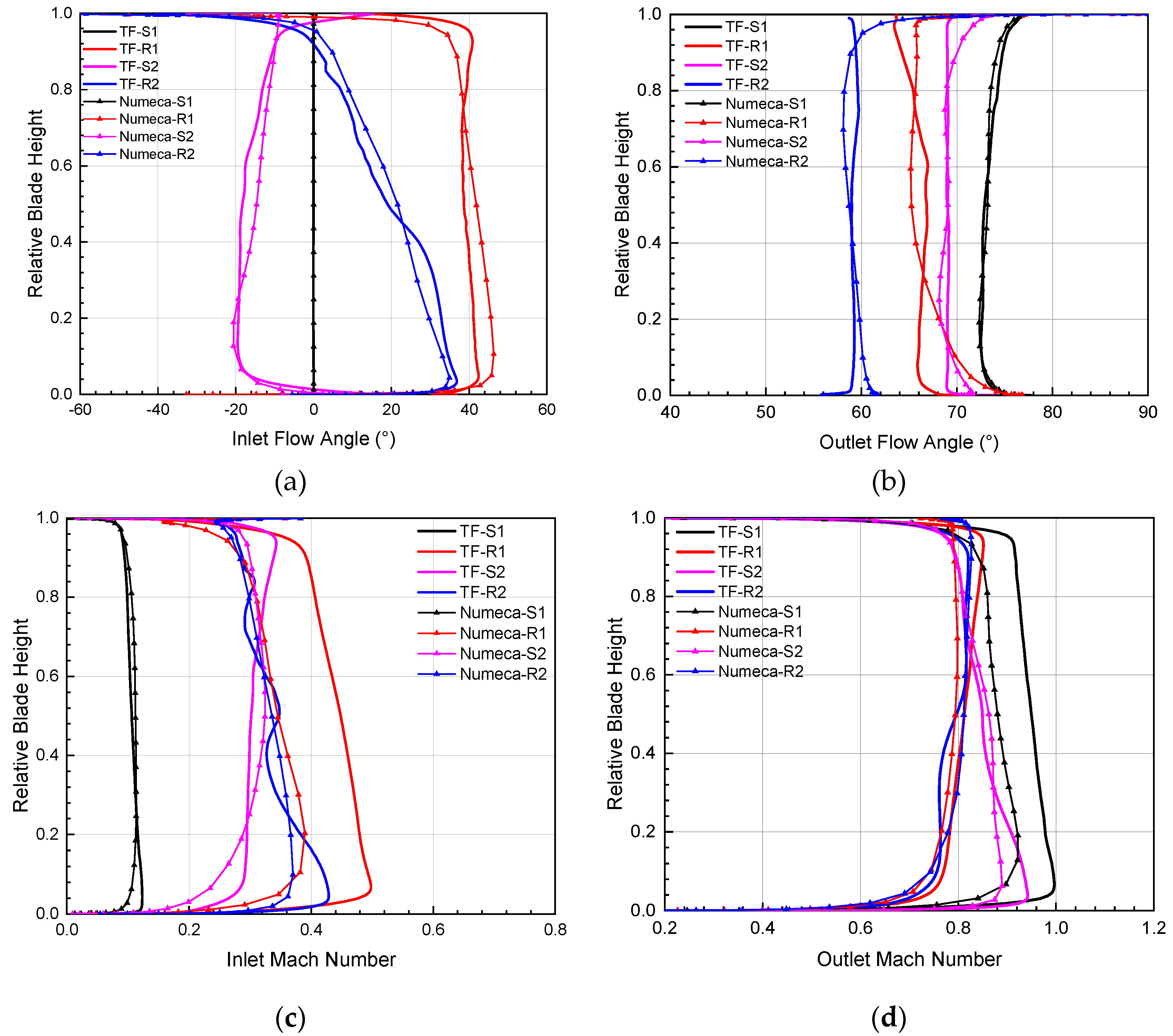 Preprints 94750 g011