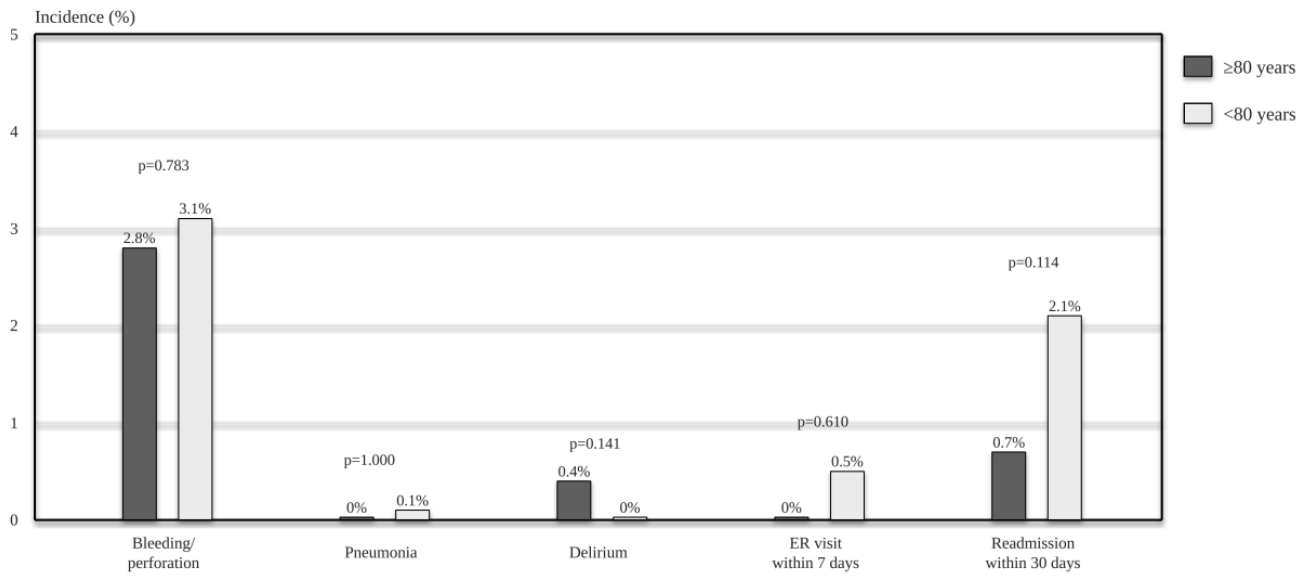 Preprints 222079 g002 Preprints 222079 g002