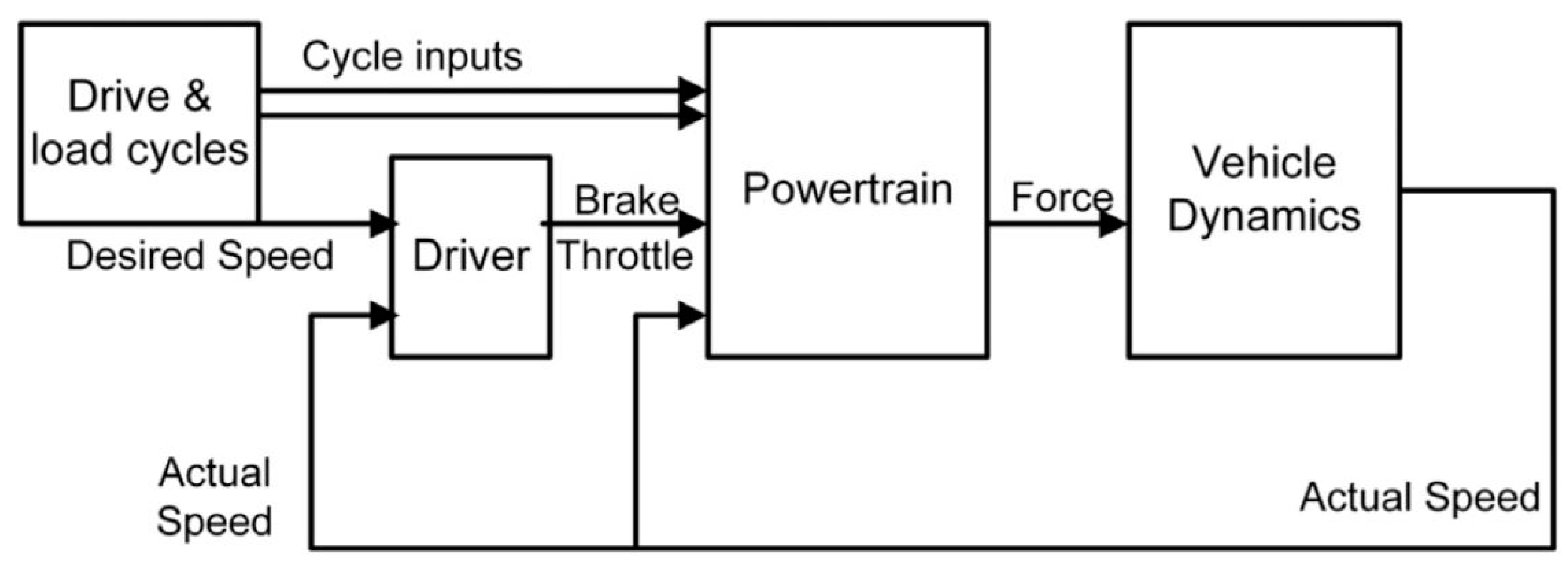 Preprints 89984 g003