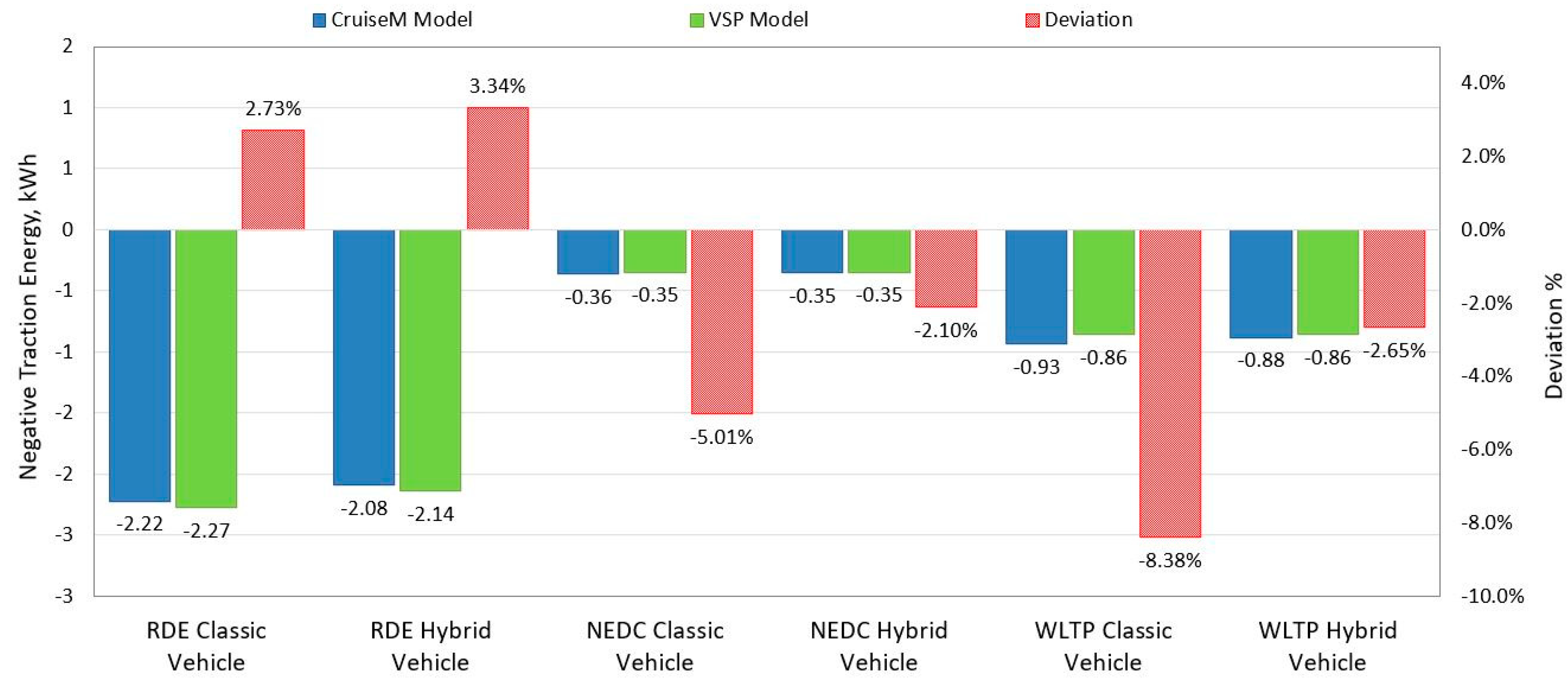 Preprints 89984 g011