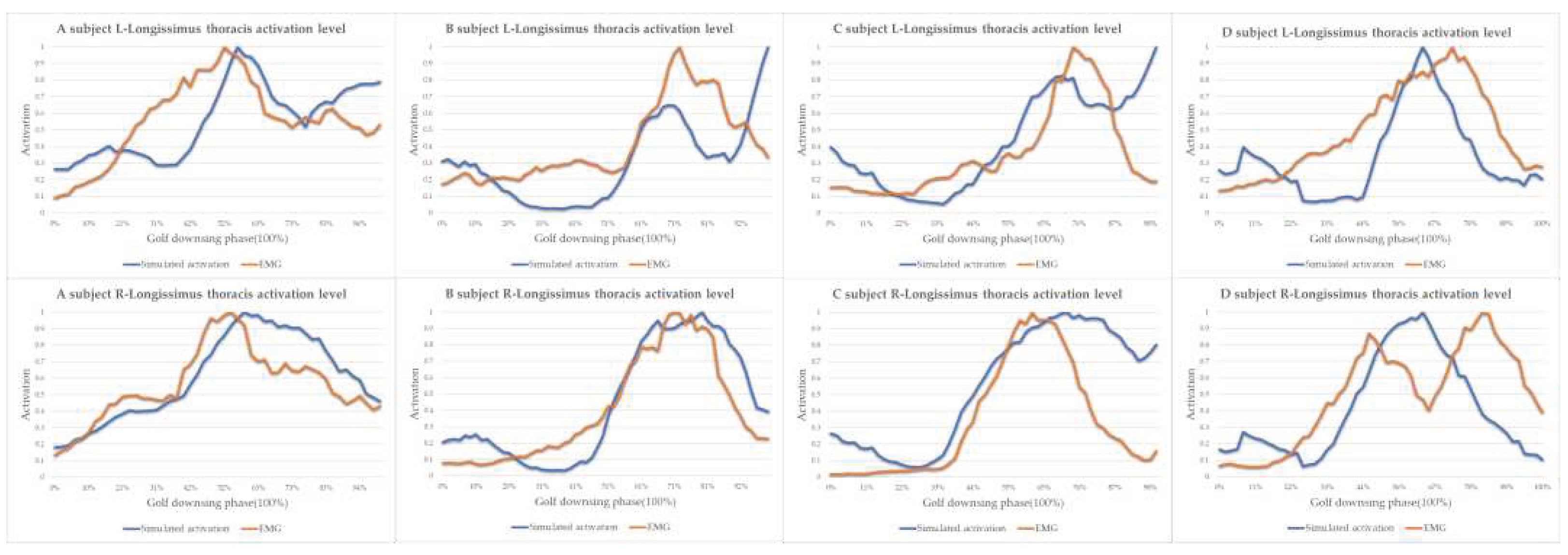 Preprints 96153 g003