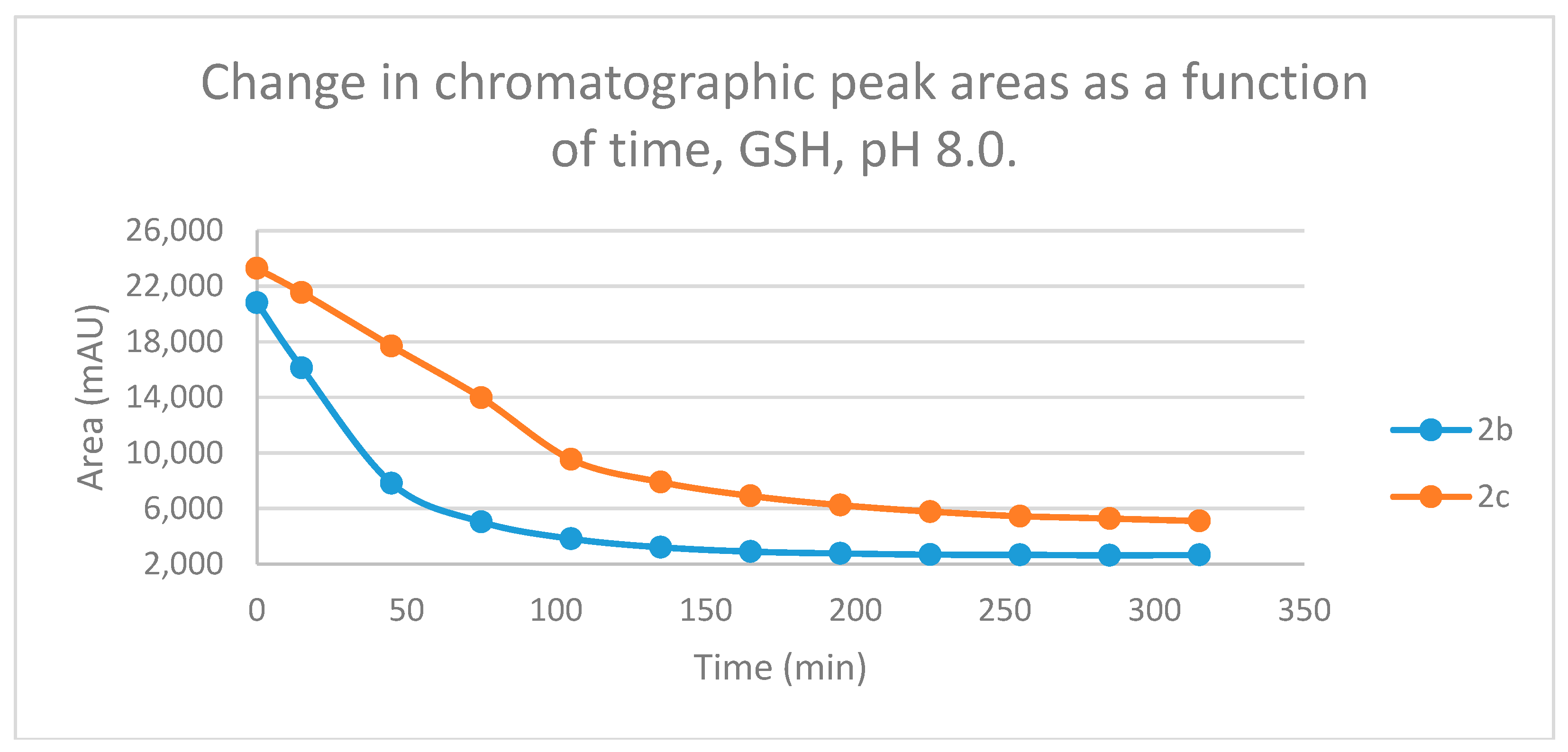 Preprints 105292 g002