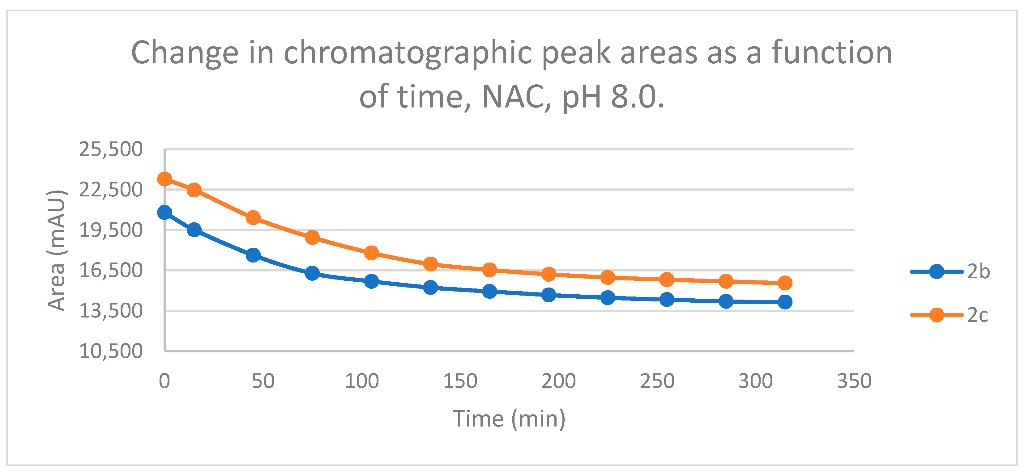 Preprints 105292 g003