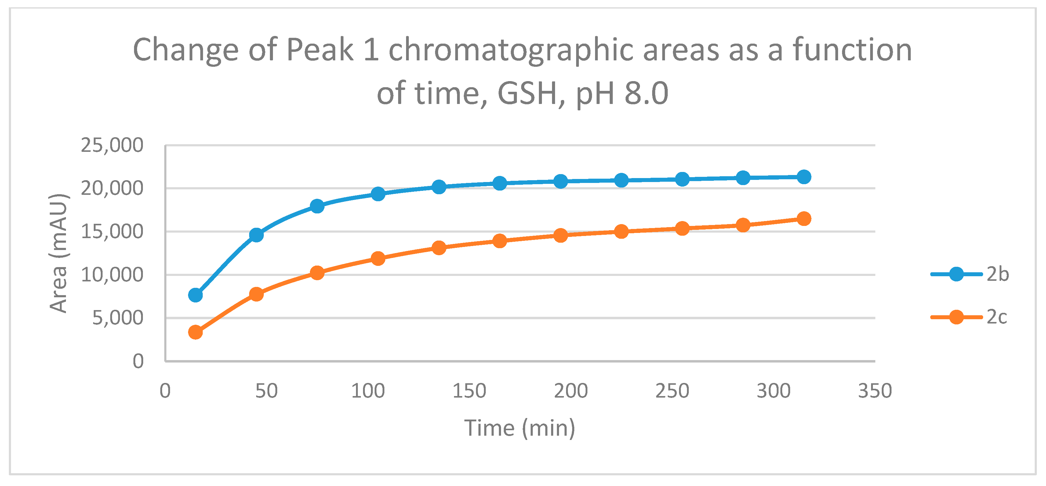 Preprints 105292 g004