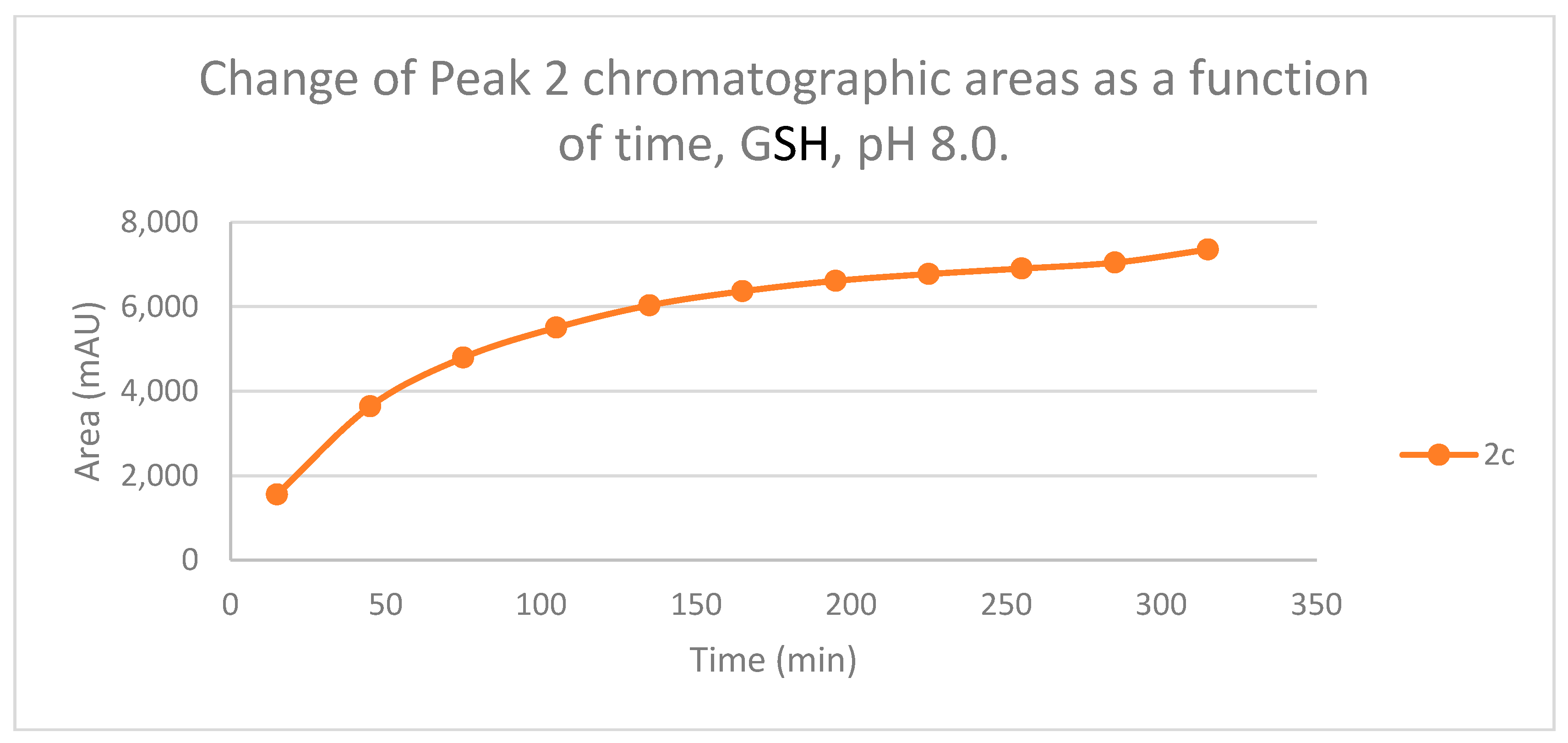 Preprints 105292 g005