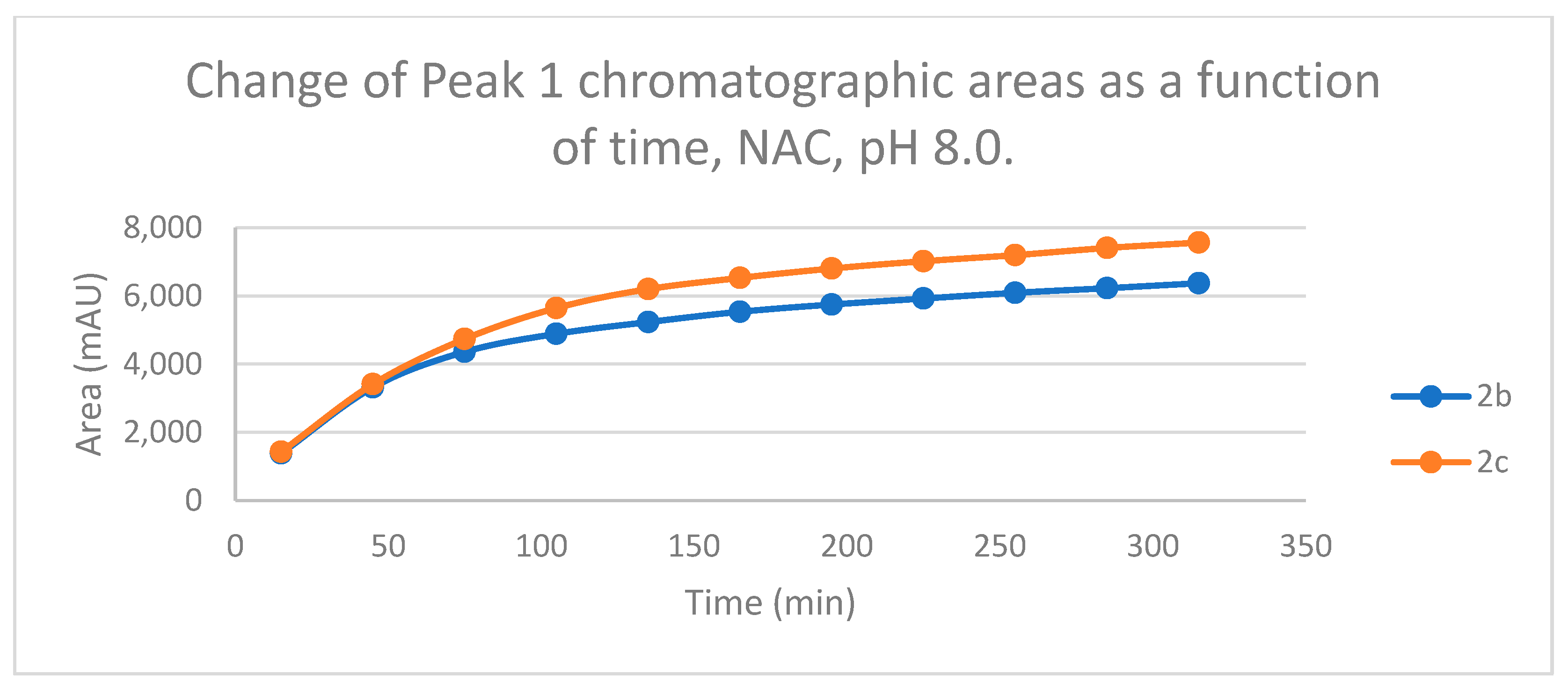 Preprints 105292 g006