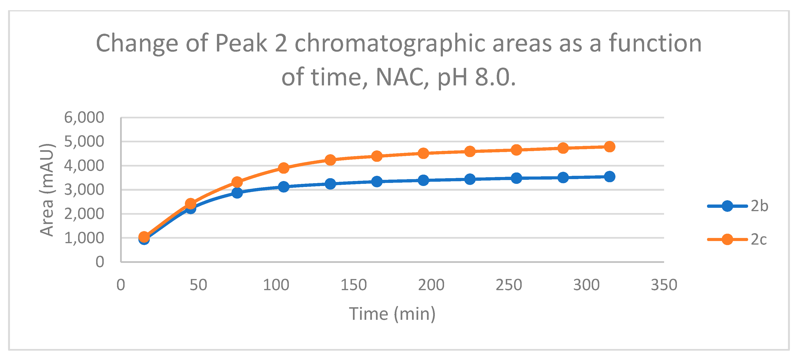 Preprints 105292 g007