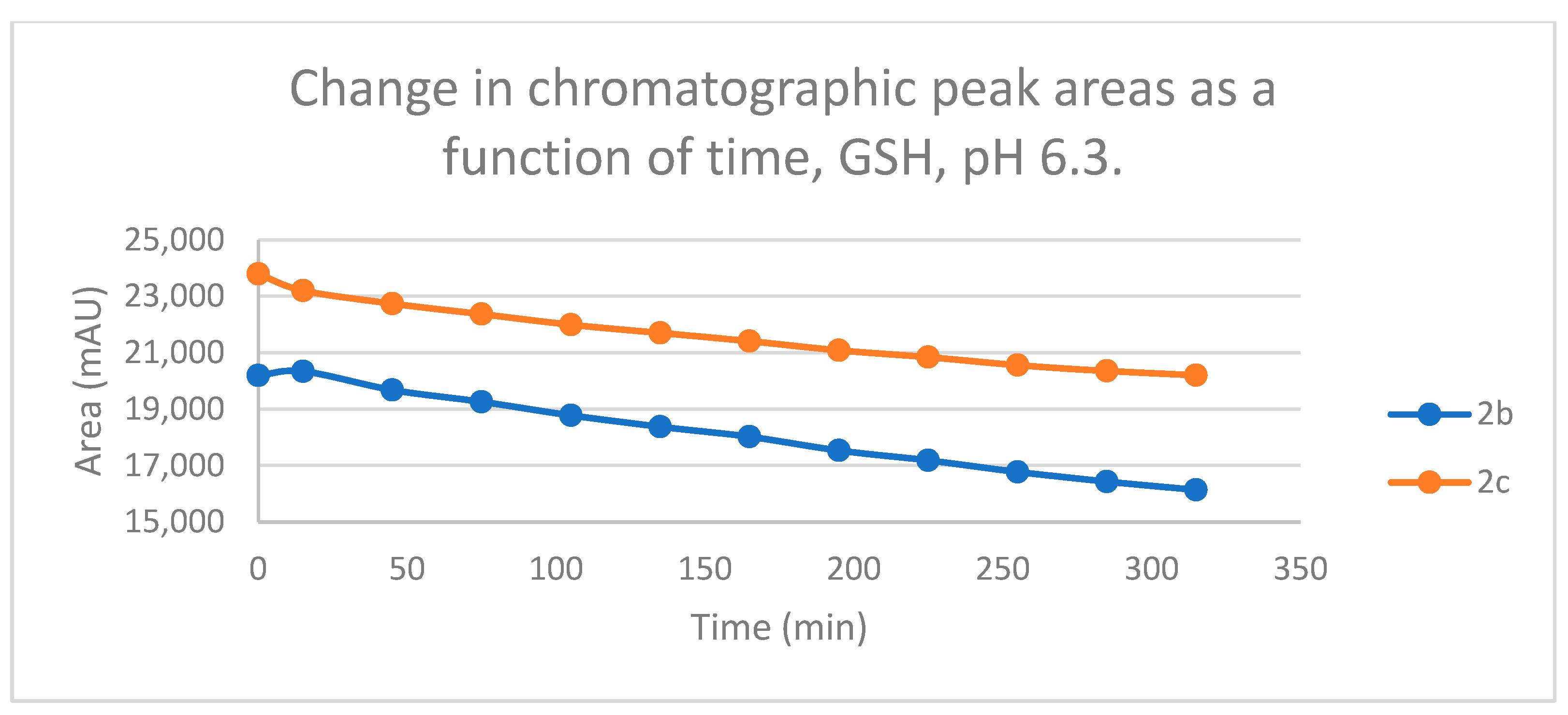 Preprints 105292 g008