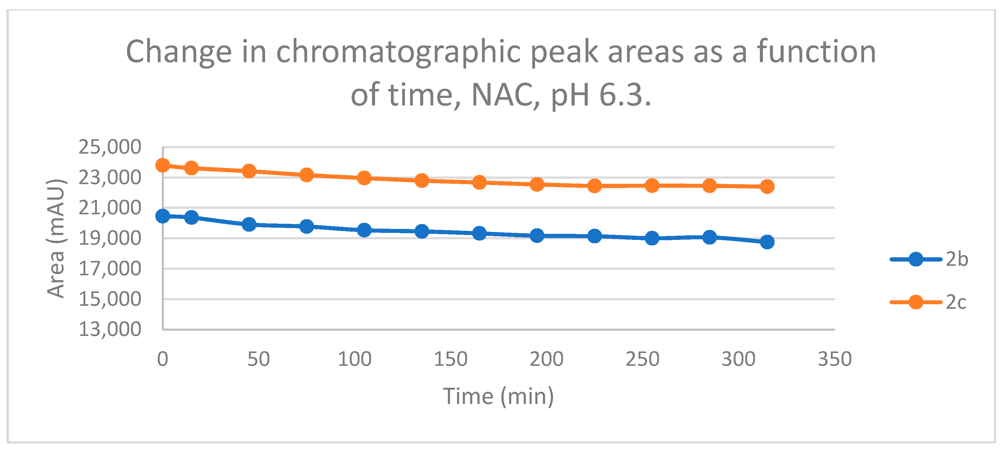 Preprints 105292 g009
