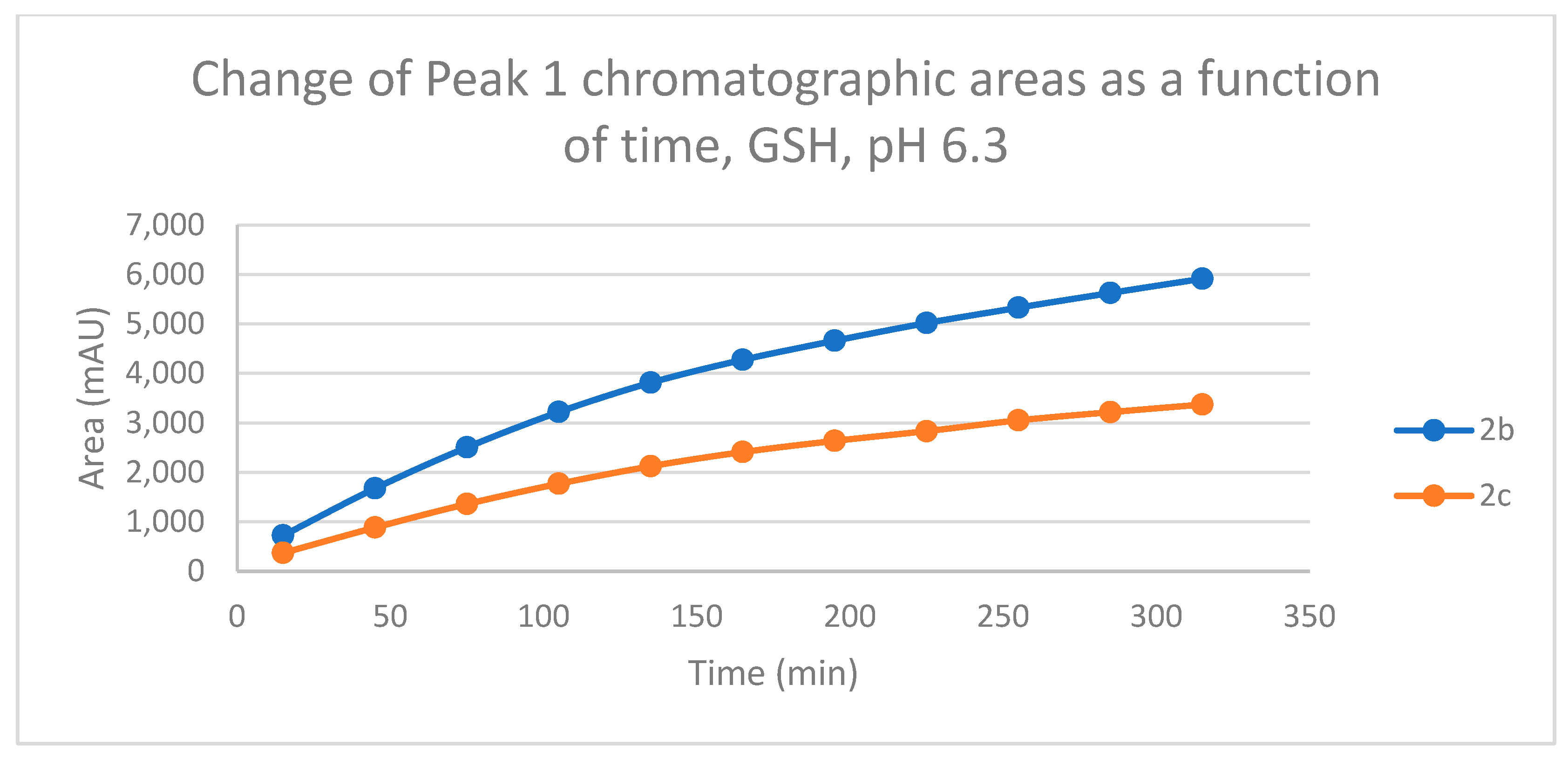 Preprints 105292 g010