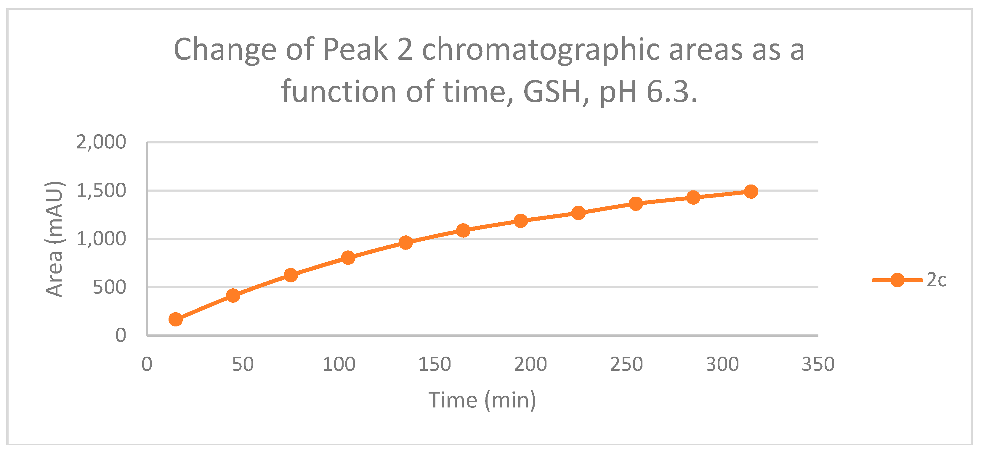 Preprints 105292 g011