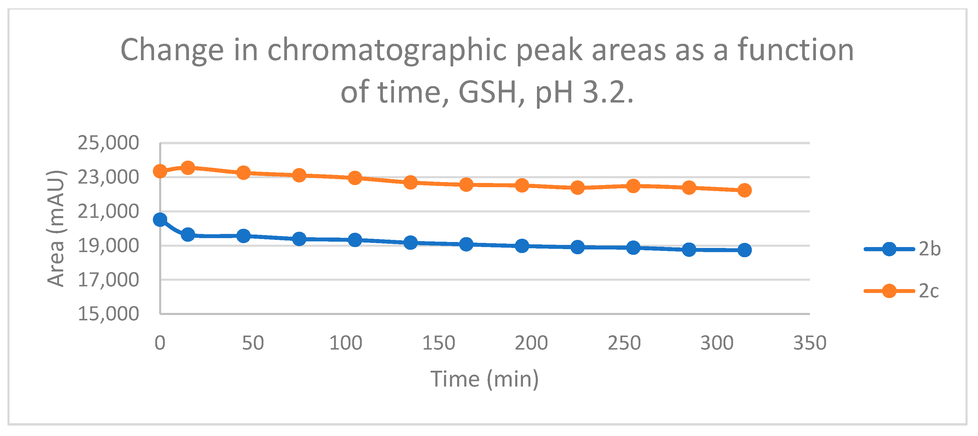 Preprints 105292 g012