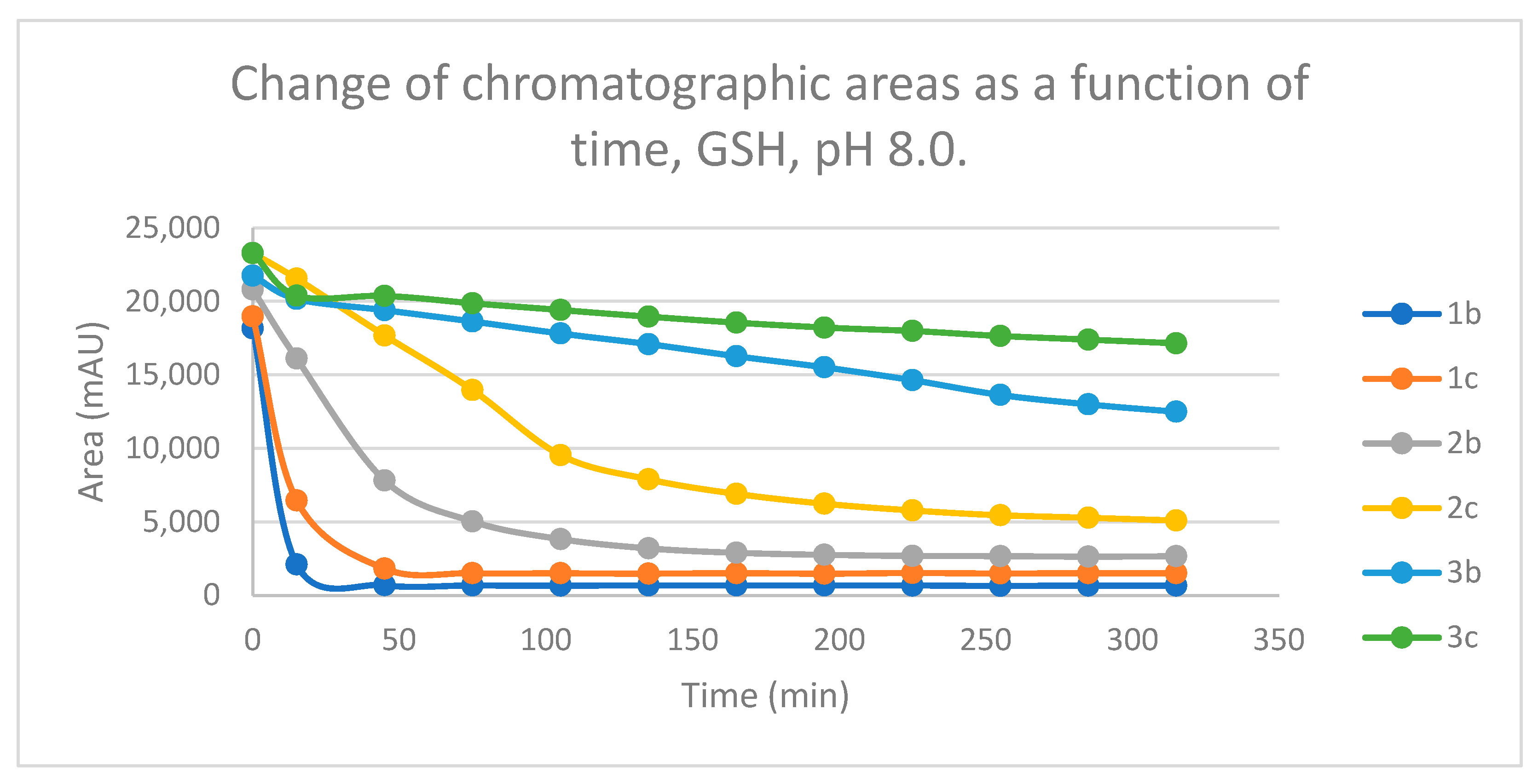 Preprints 105292 g014
