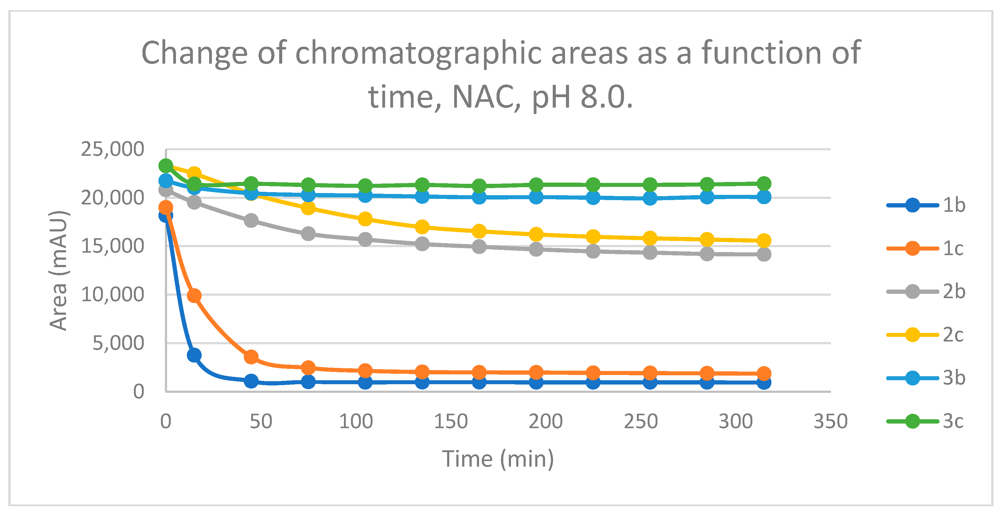 Preprints 105292 g015