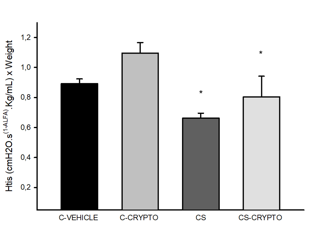 Preprints 229013 g002