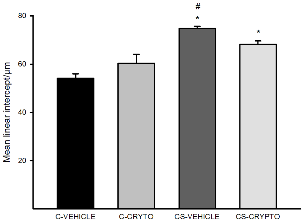 Preprints 229013 g003