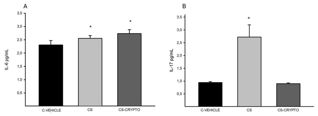 Preprints 229013 g005