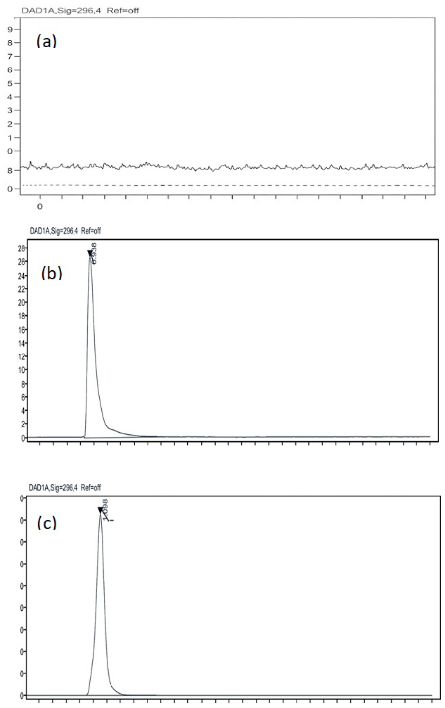 Preprints 220945 g002