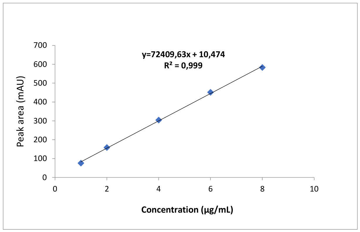 Preprints 220945 g003